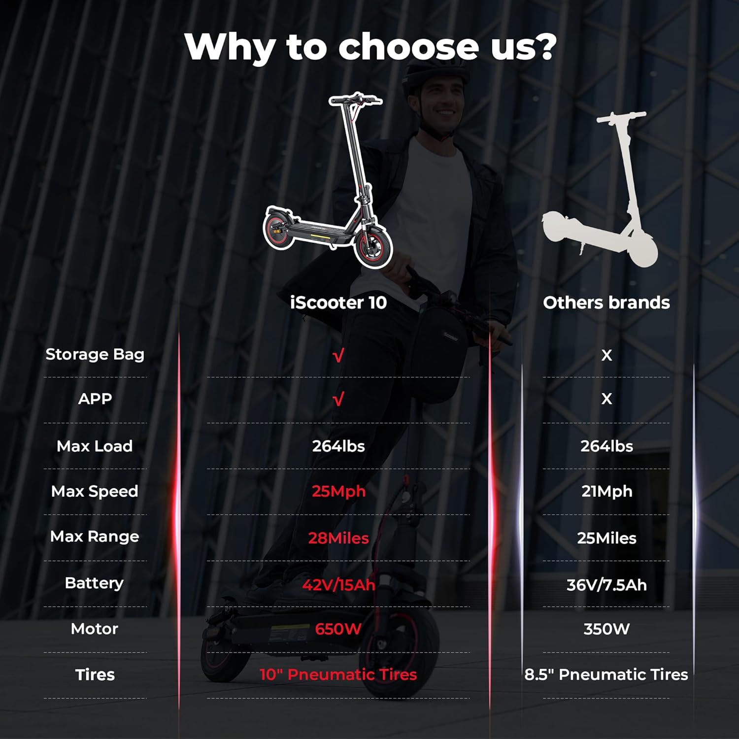 iScooter i10 Foldable Commuting Electric Scooter for Adults - Black