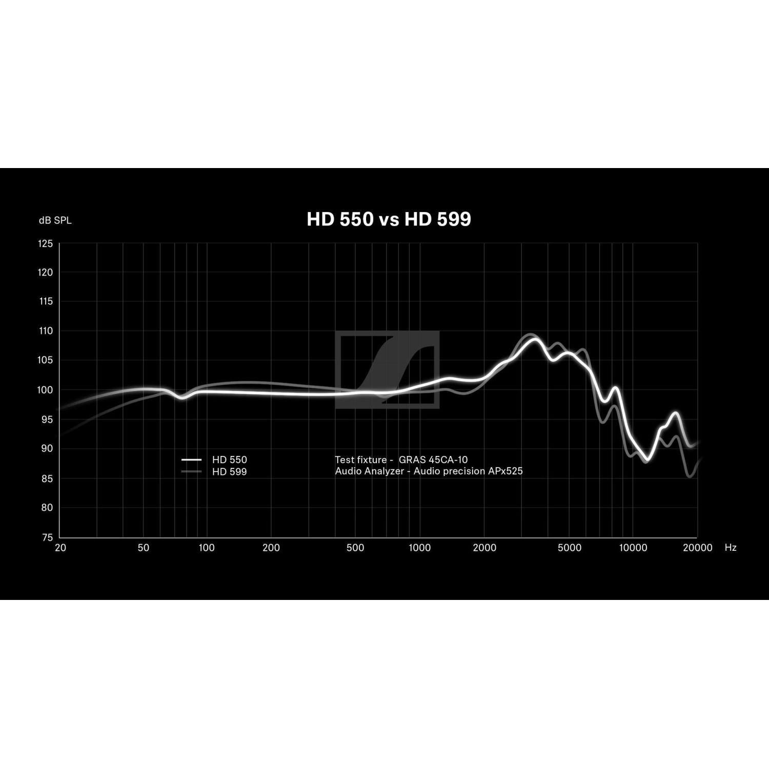 Sennheiser HD 550 Over-Ear Sound Isolating Headphones - Black
