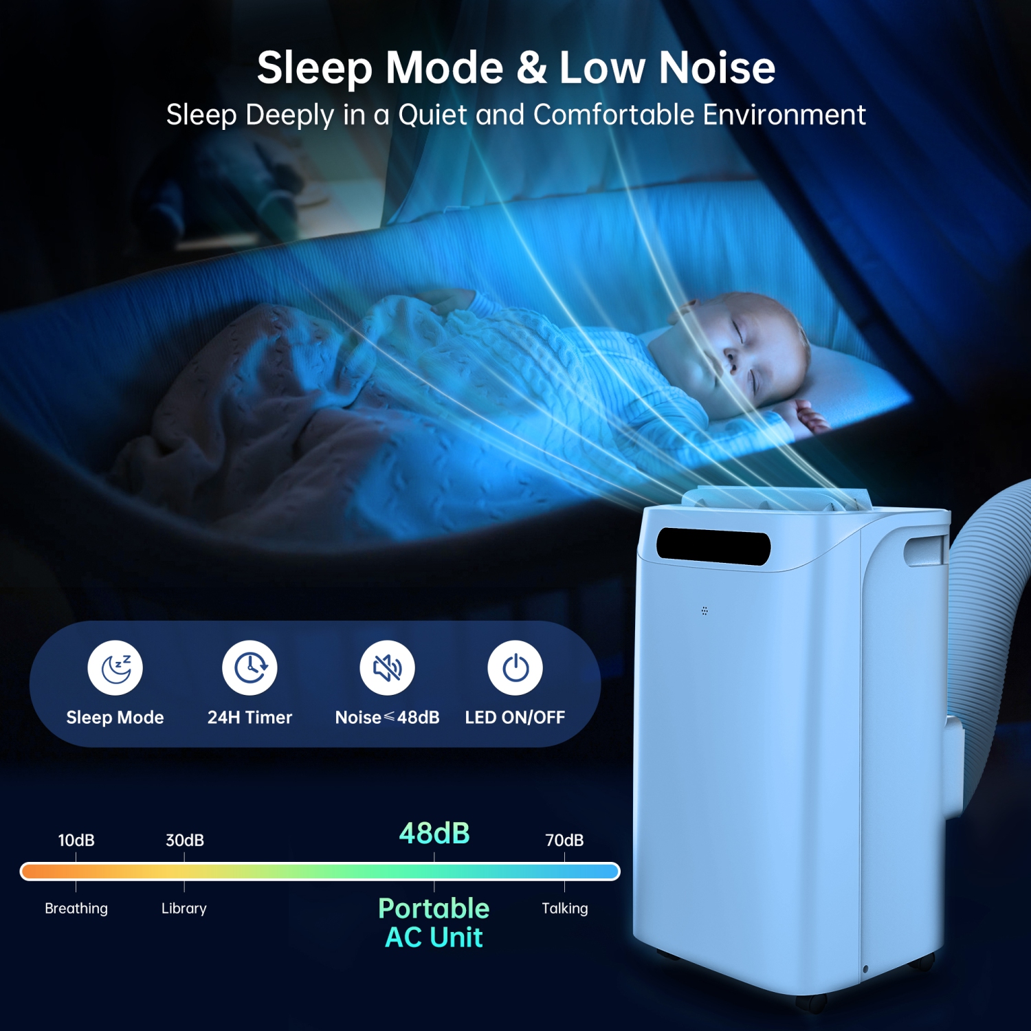 HUMHOLD 14000 BTU Portable Air Conditioners with Remote Control, 3-in-1 Free Stand Smart Cooling AC Unit with Dehumidifier, Fan, Cools Room - White