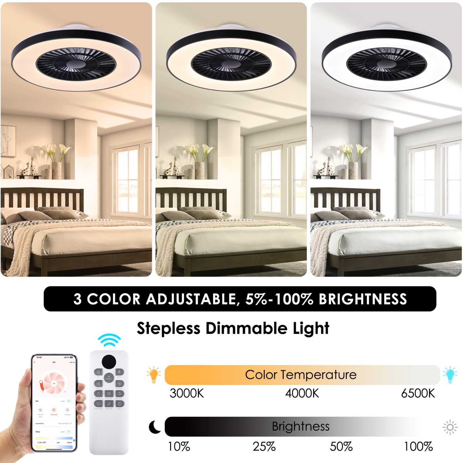 HUMHOLD Bladeless Ceiling Fan with Light, 24" Low Profile with Light, 3-Dimmable Lights, Enclosed with 6 Speeds Black for Bedroom, Living Room - Black