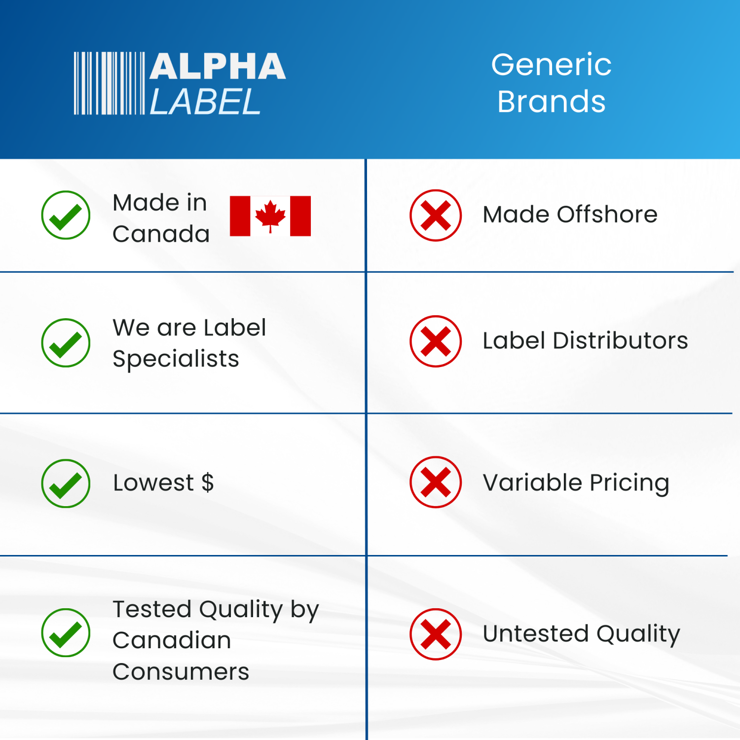 [4 Rolls, 4000 Labels] Alpha Label - 4" x 6" Thermal Transfer Labels, 3” Core, 8” OD, Ribbon Required, Made in Canada
