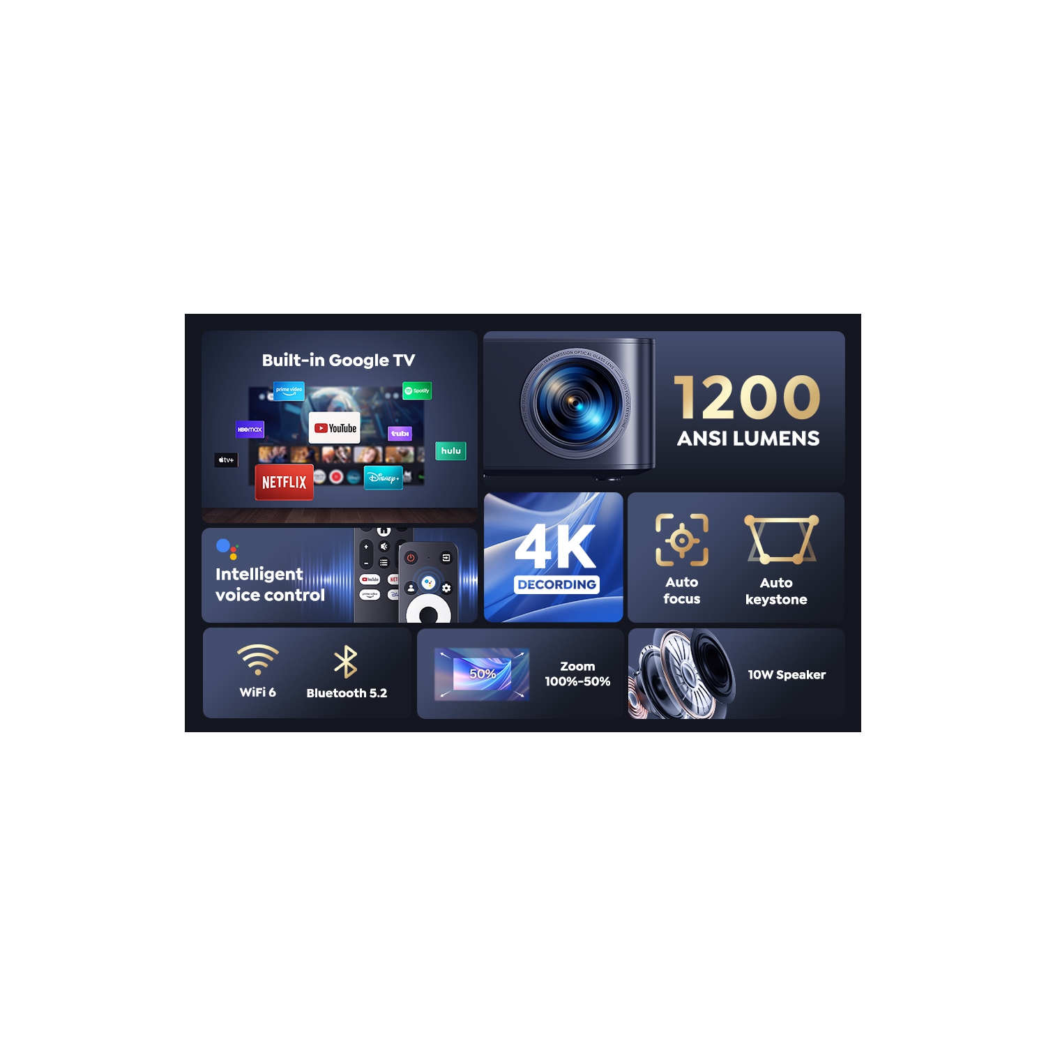 Putrims 4K Smart Projector, 1200 ANSI Native 1080P Movie Projector , Auto Focus/Keystone,Built-in Google TV，Support Dongle,Netflix 9000+Apps,for