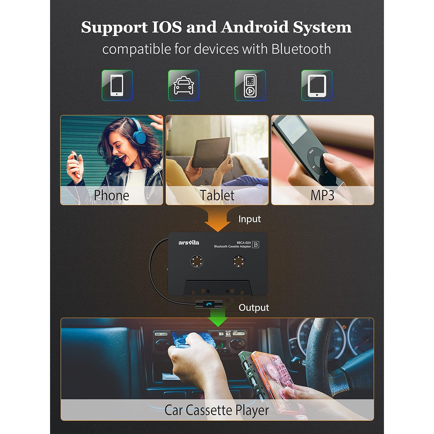 Arsvita - Adaptateur cassette Bluetooth 5,0 vers auxiliaire pour l'auto, adaptateur audio cassette, appels mains libres