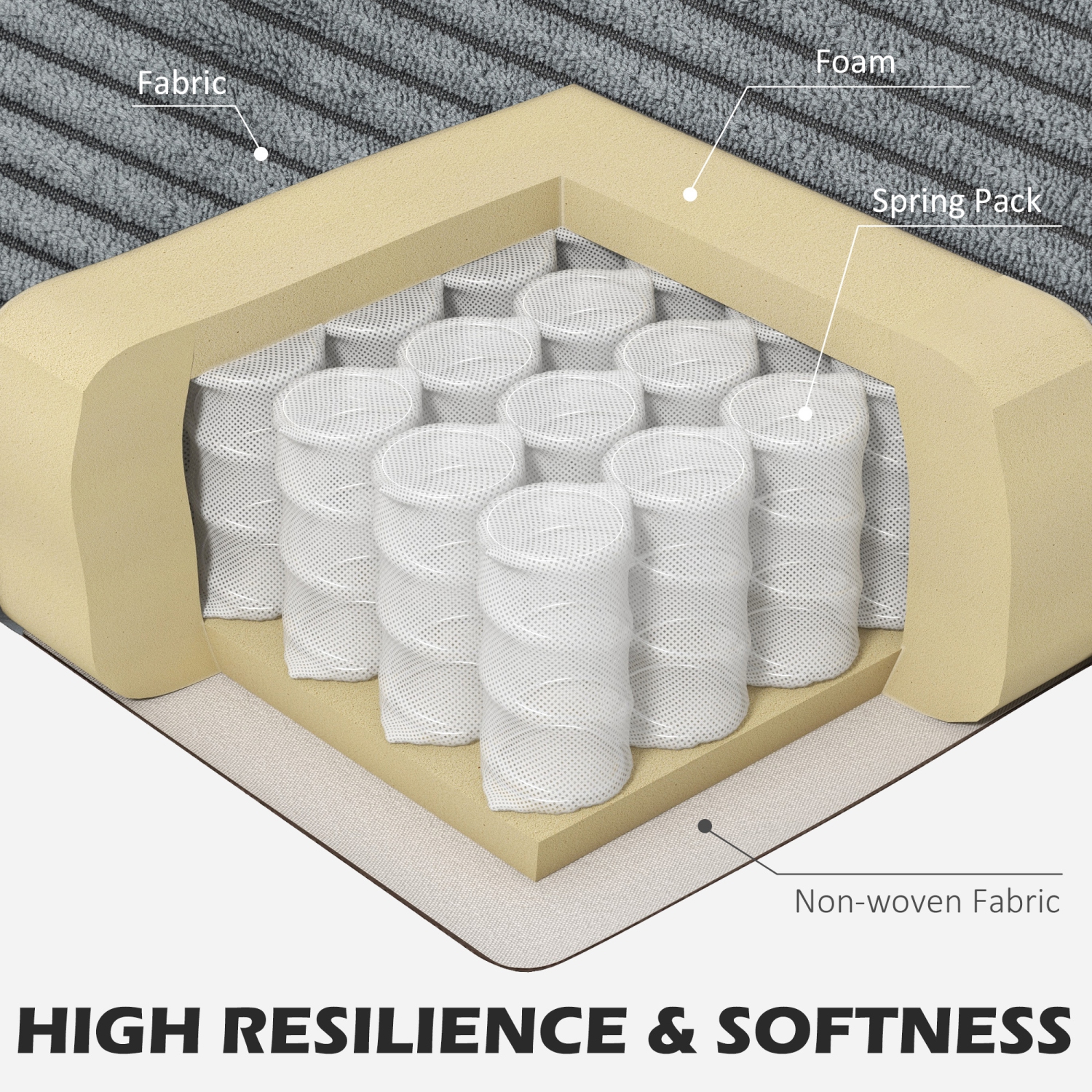 HOMCOM – Causeuse à revêtement, canapé à 2 places en tissu de style velours côtelé avec accoudoirs arrondis, pattes en bois d'hévéa en forme de
