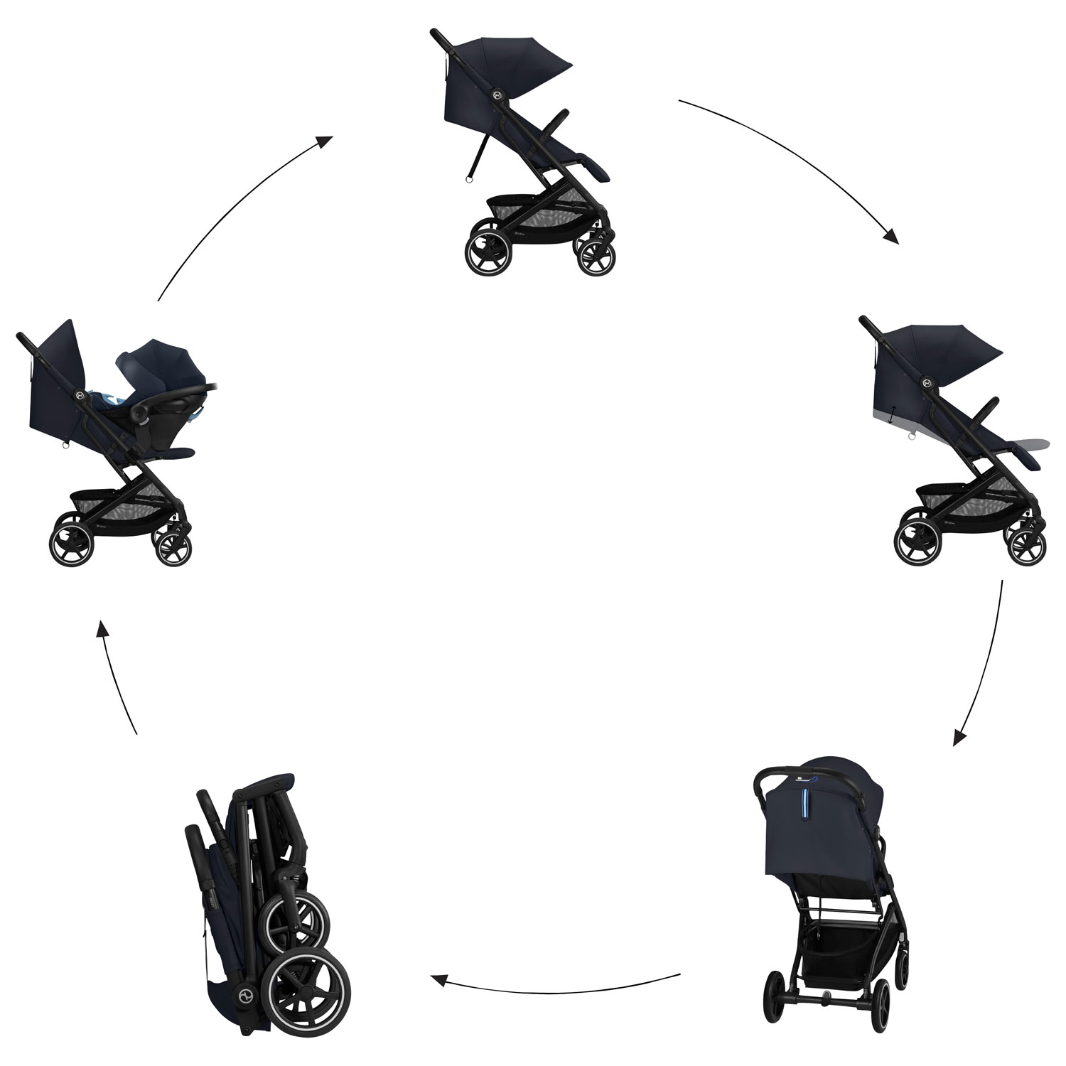 Cybex Beezy 2 Compact Stroller - Dark Blue