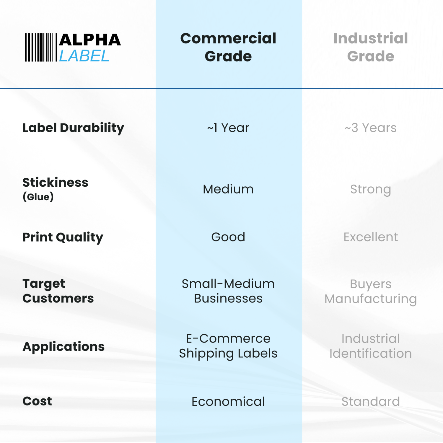 [4 Rolls, 11500 Labels] Alpha Label - 4" x 2" Thermal Transfer Labels, 3” Core, 8” OD, Ribbon Required, Made in Canada