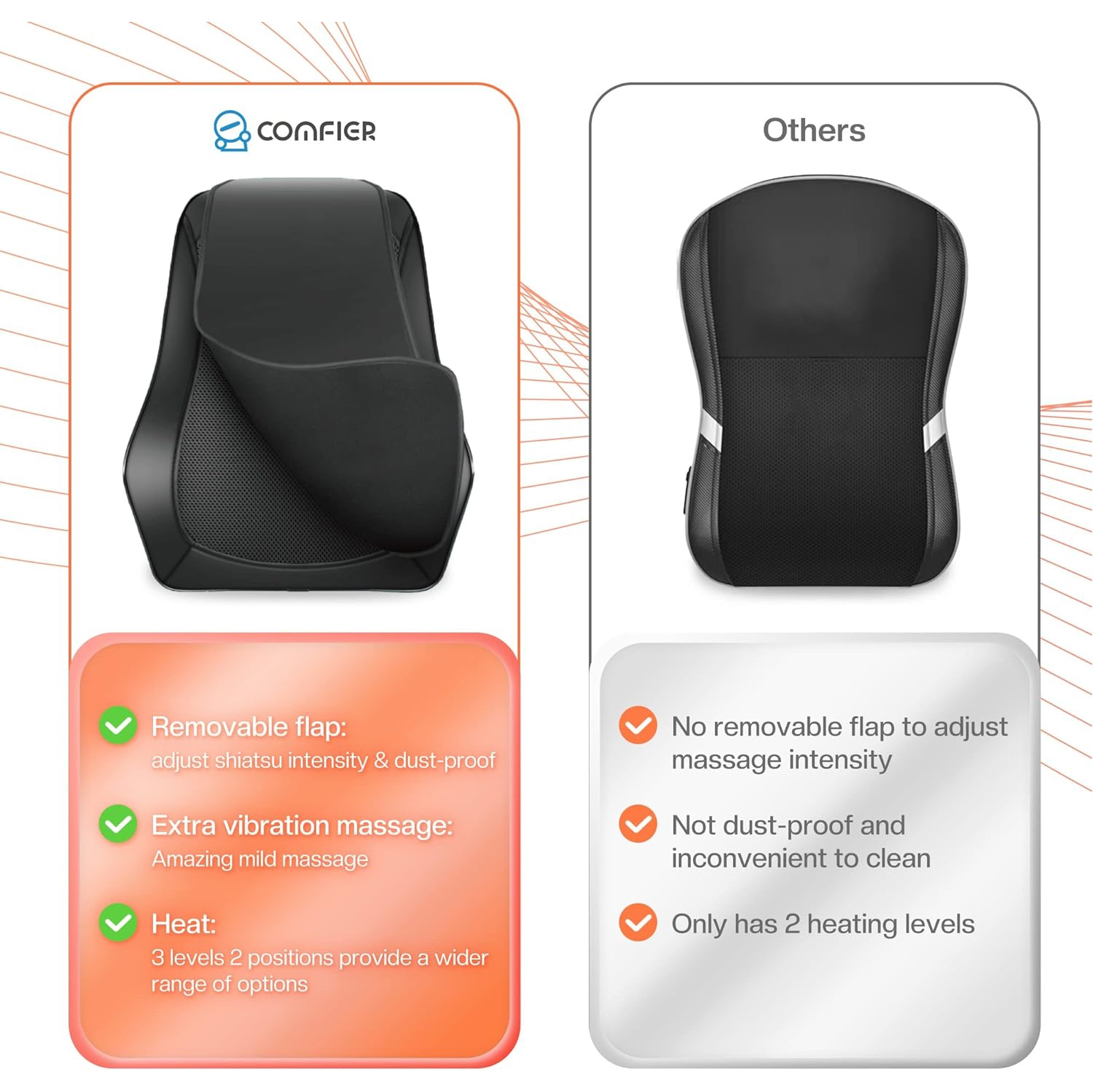 Comfier Back Massager with Heat, Shiatsu Neck and Shoulder Massager Pillow for Pain Relief, 3D Kneading Massagers for Back and Neck Gifts