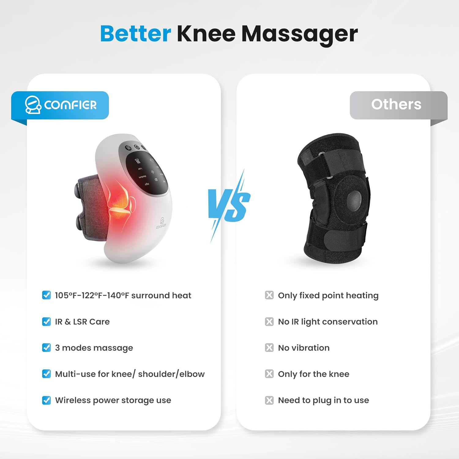 Comfier Cordless Knee Massager with Heat and Vibration, Rechargeable Foot massager Shoulder Massager with LED Screen for Knee Massage, White