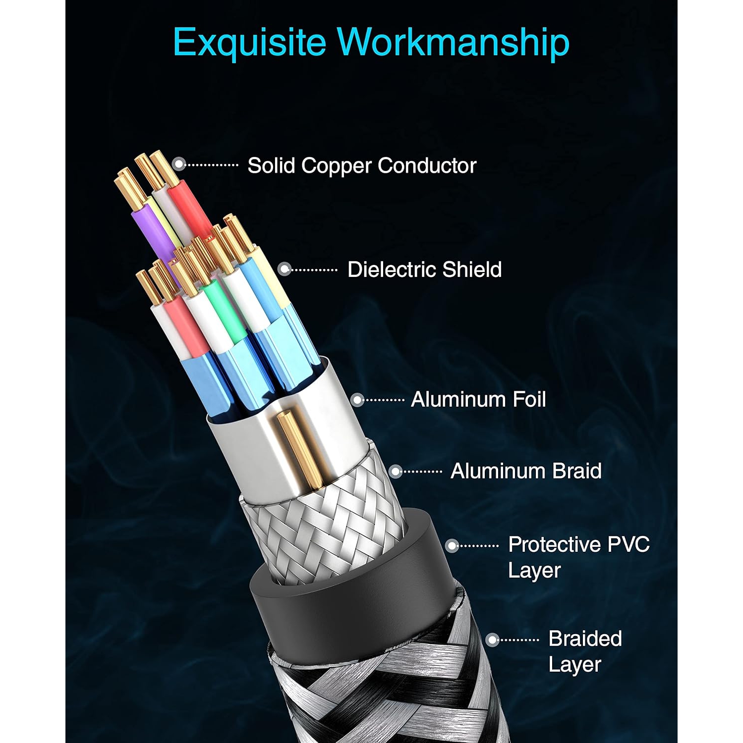 BlueRigger 4K Nylon Braided HDMI Cable