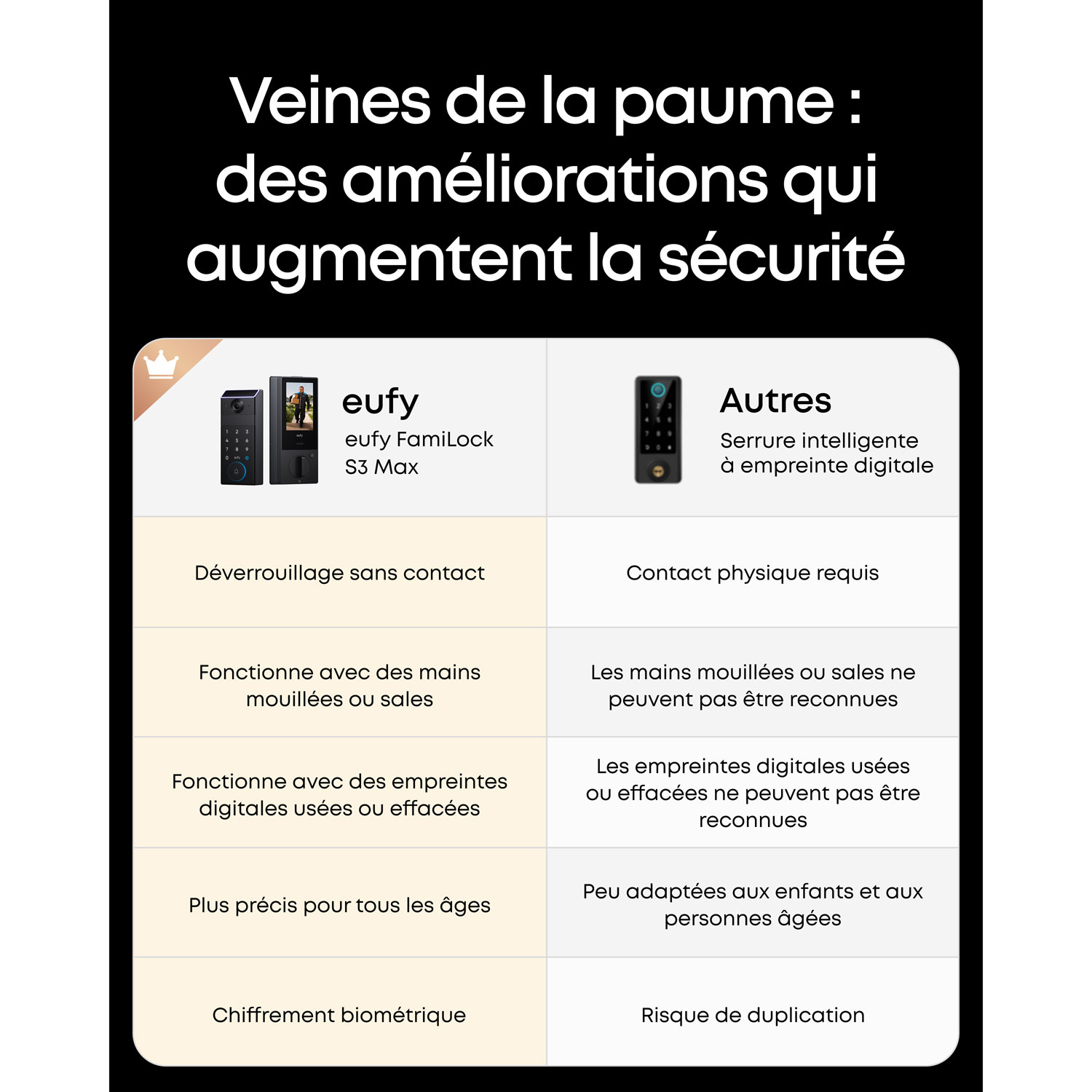 Serrure intelligente vidéo FamiLock S3 Max d'eufy avec déverrouillage d'un mouvement de la main - Partenaire de détail exclusif