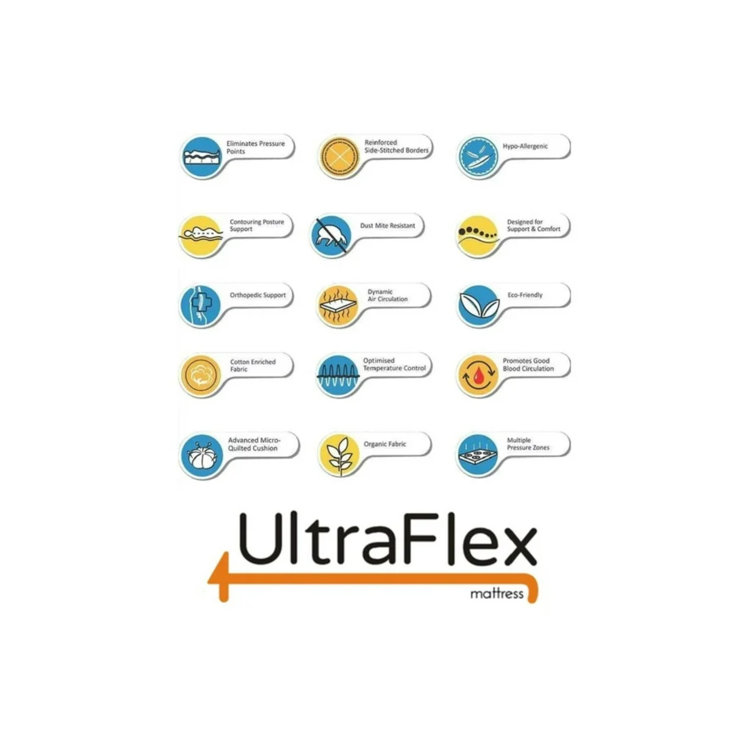 UltraFlex RestEasy Gel-Infused Foam Mattress, Ideal for Bunk Beds, Trundle Beds, Caravans, RV, Bamboo Feel, CertiPUR-US® Certified, Medium Firm,(Made