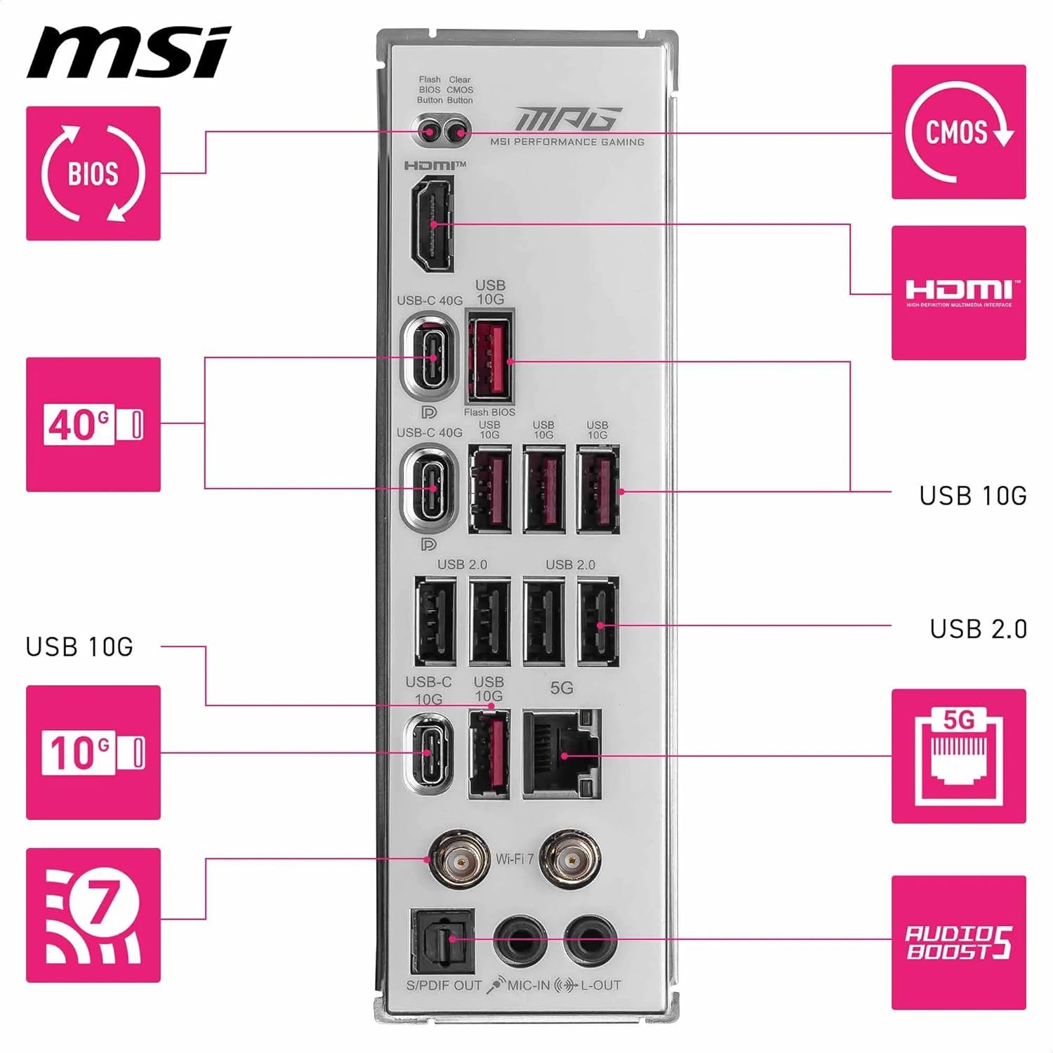 MSI MPG X870E Edge TI WiFi Gaming Motherboard