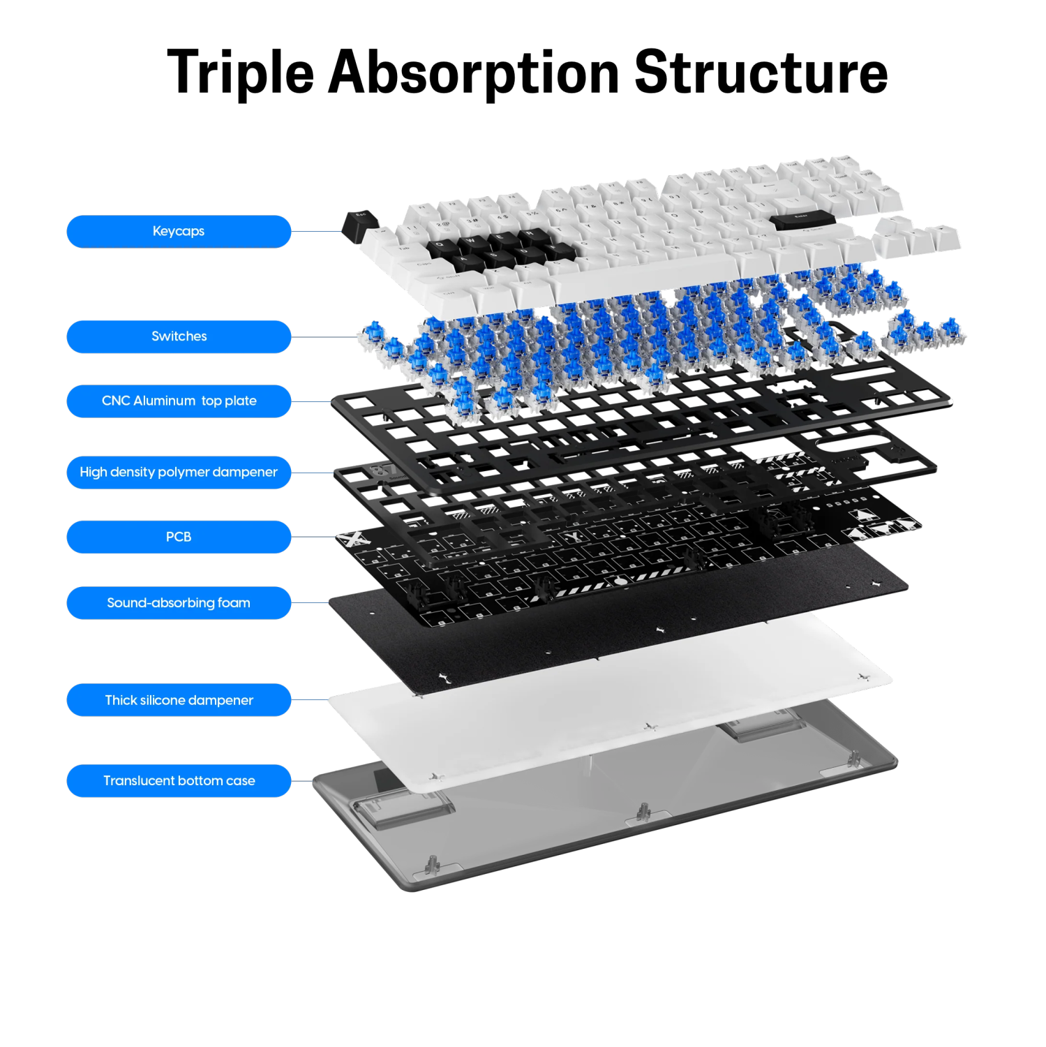 Pulsar Gaming Gears PCMK 2 Wired Hot-swappable RGB Mechanical Keyboard Hall Effect Switches Aluminum Alloy Plate TKL Layout, for Windows and Mac OS,