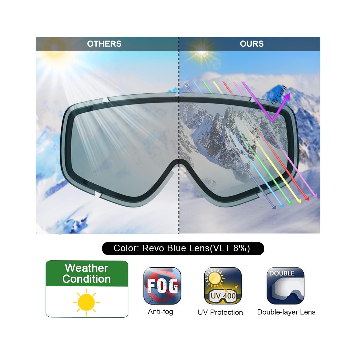PetginHome-OTG Ski Goggles Over Glasses Snow/Snowboard Goggles for Men Women Youth