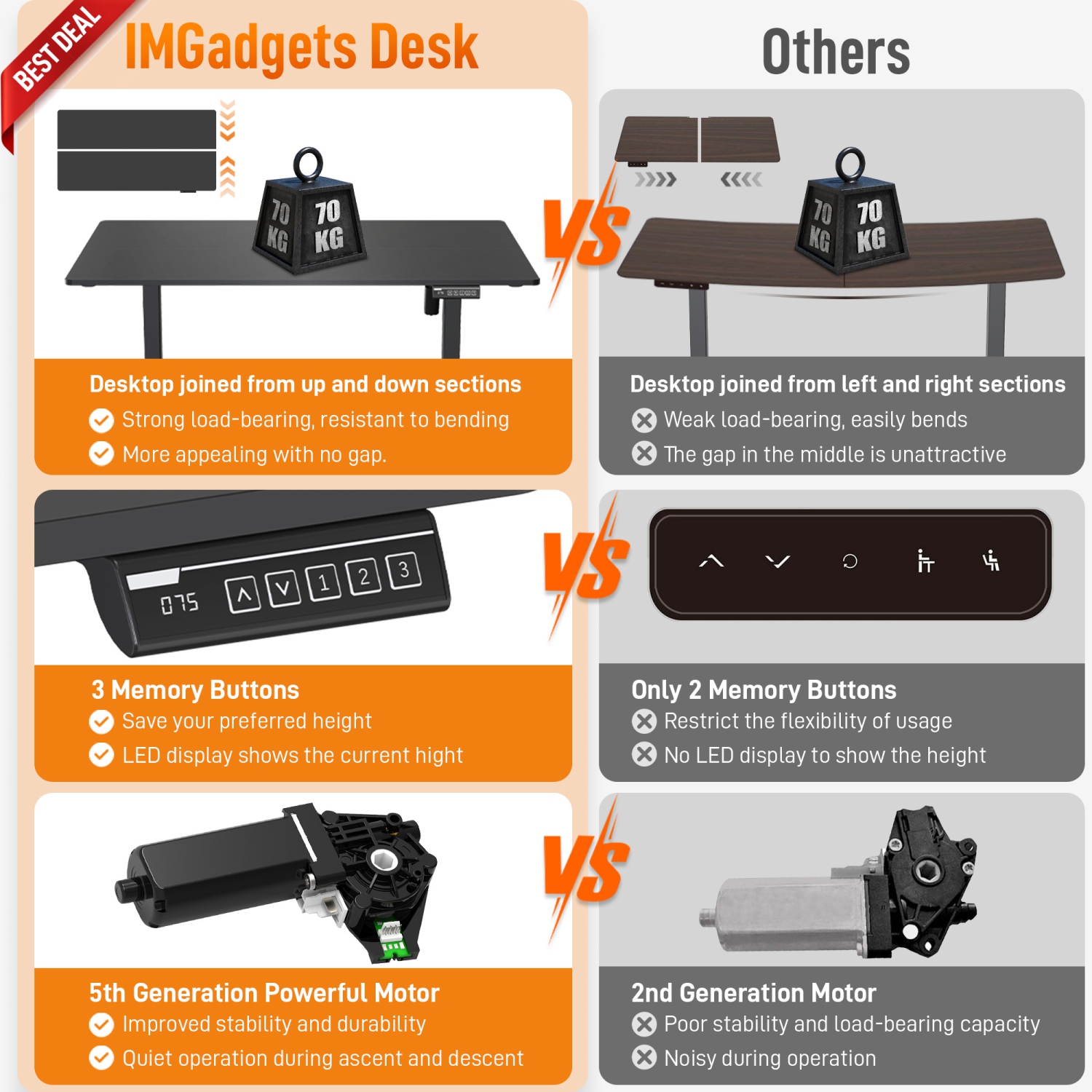 IMGadgets Standing Electric Adjustable Desk | 40'' x 24'' Large Workspace with 2 hooks | Ergonomic Sit-Stand Desk | 3-Memory Settings | Height