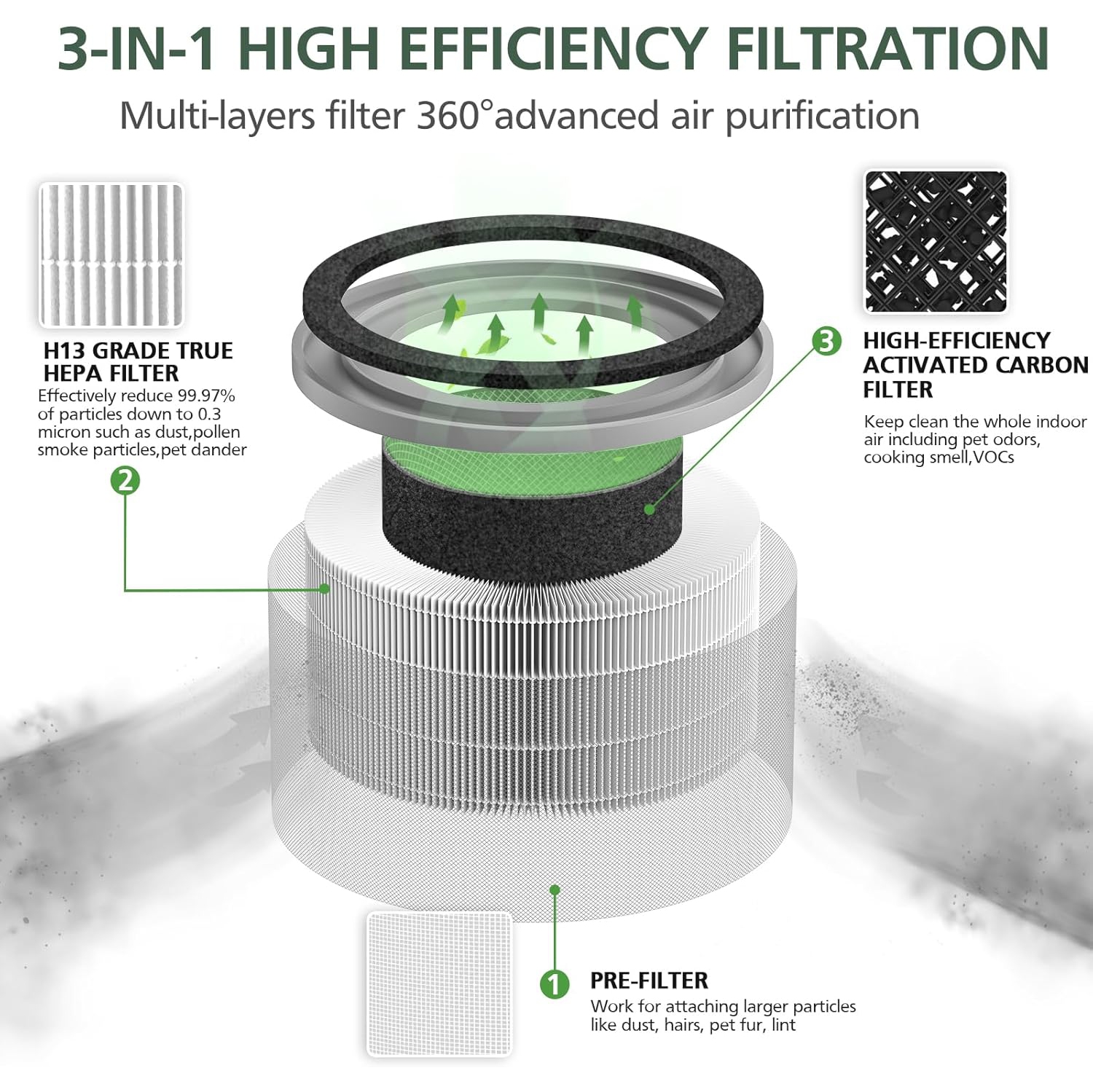 LEVOIT Vista 200 Compatible Replacement Filters, 3-Stage H13 True HEPA, 2 Pack