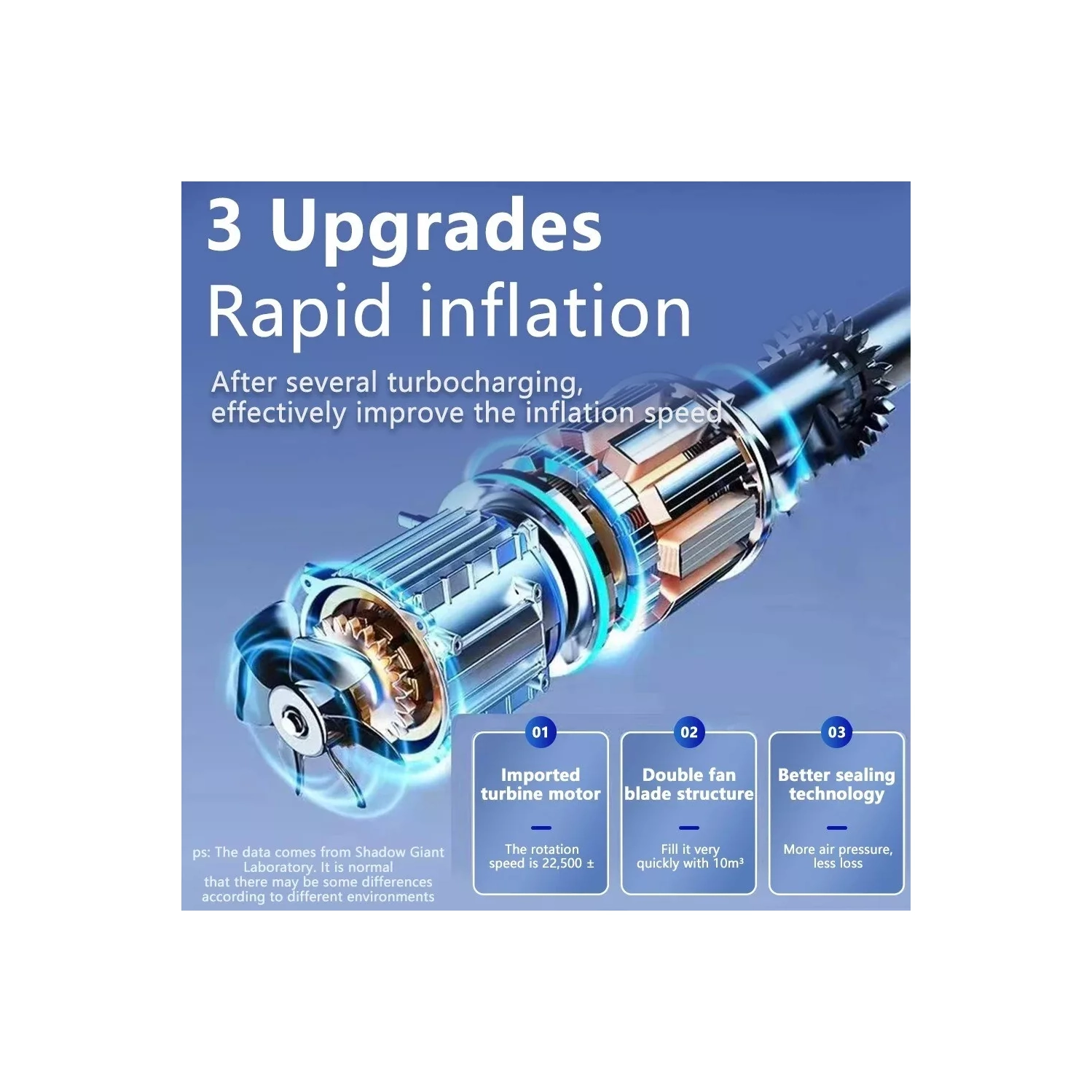 Electric Air Compressor Rechargeable High Precision Car Tyre Inflator LCD Wifi