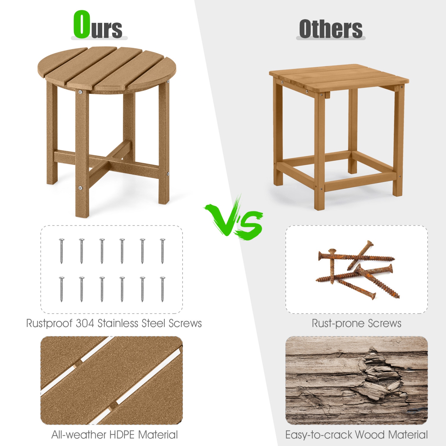 Gymax 2PCS 18''Adirondack Side Table Weather Resistant HDPE Garden Patio Brown