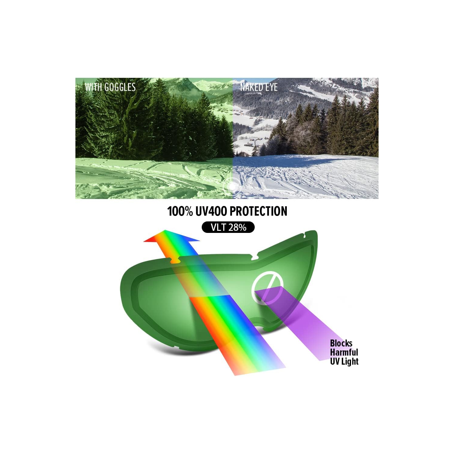 Lunettes de ski PetginHome-Outdoor Master pour enfants, lunettes de neige compatibles avec les casques pour garçons et filles avec protection UV à