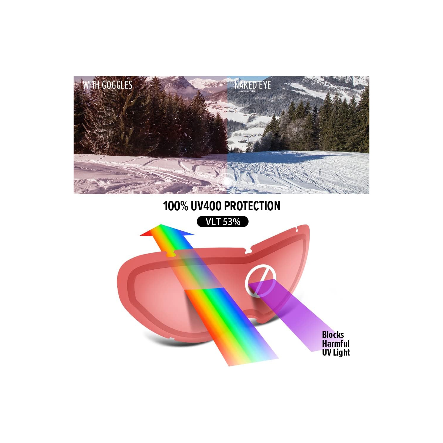 PetginHome-Outdoor Master Kids Ski Goggles, Helmet Compatible Snow Goggles for Boys & Girls with 100% UV Protection