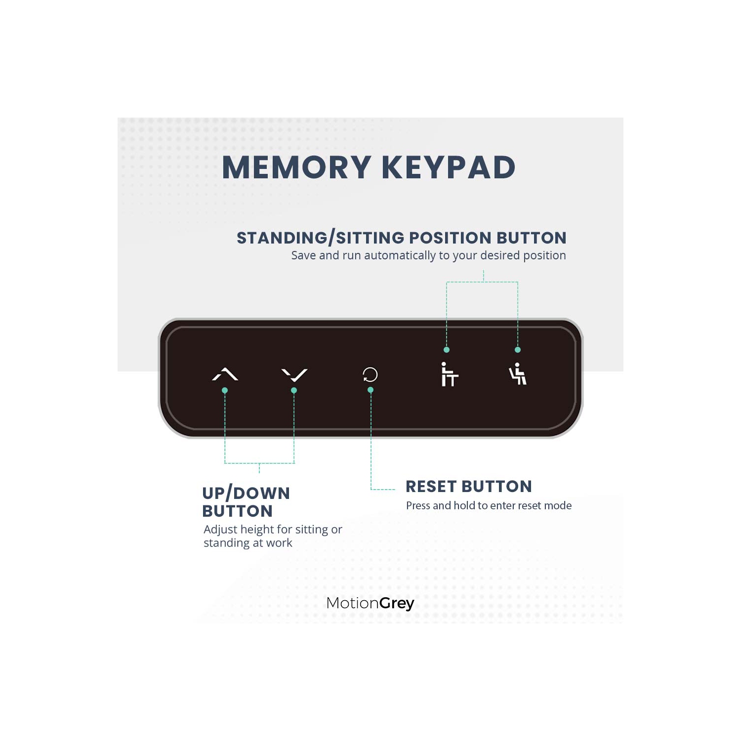 MotionGrey Ergo2 – Bureau debout électrique en L ajustable droit avec réglages de mémoire – Cadre noir supérieur 63 x 24&nbsp;po – Bureau ergonomique