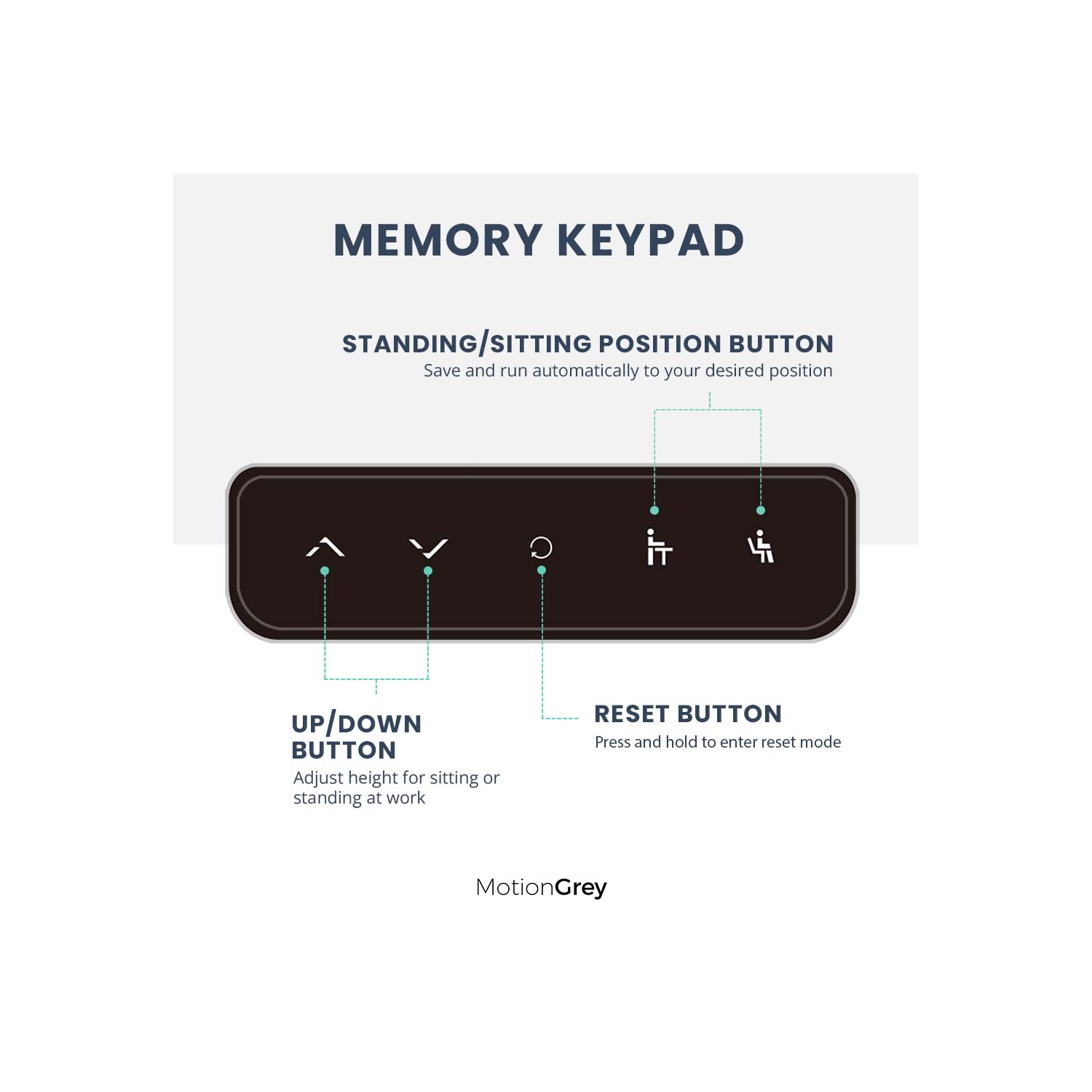MotionGrey Ergo2 Pro - Adjustable Left L-Shaped Electric Standing Desk with Memory Settings-63" x 43" White Top White Frame - Ergonomic Desk for Home