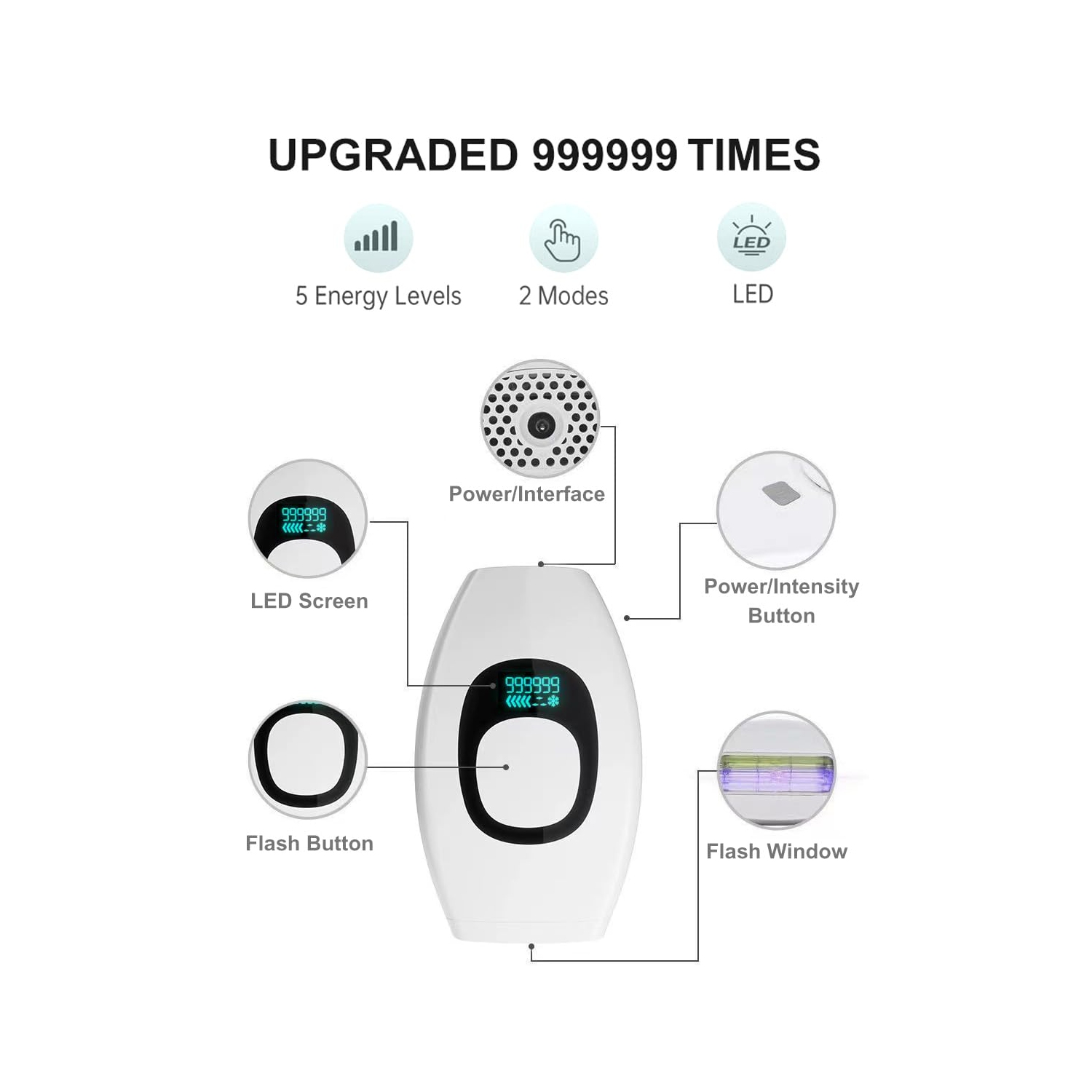 Épilation IPL, épilation laser à la maison pour femmes hommes, appareil d'épilation pour les jambes faciales Bras Bikini Line-White