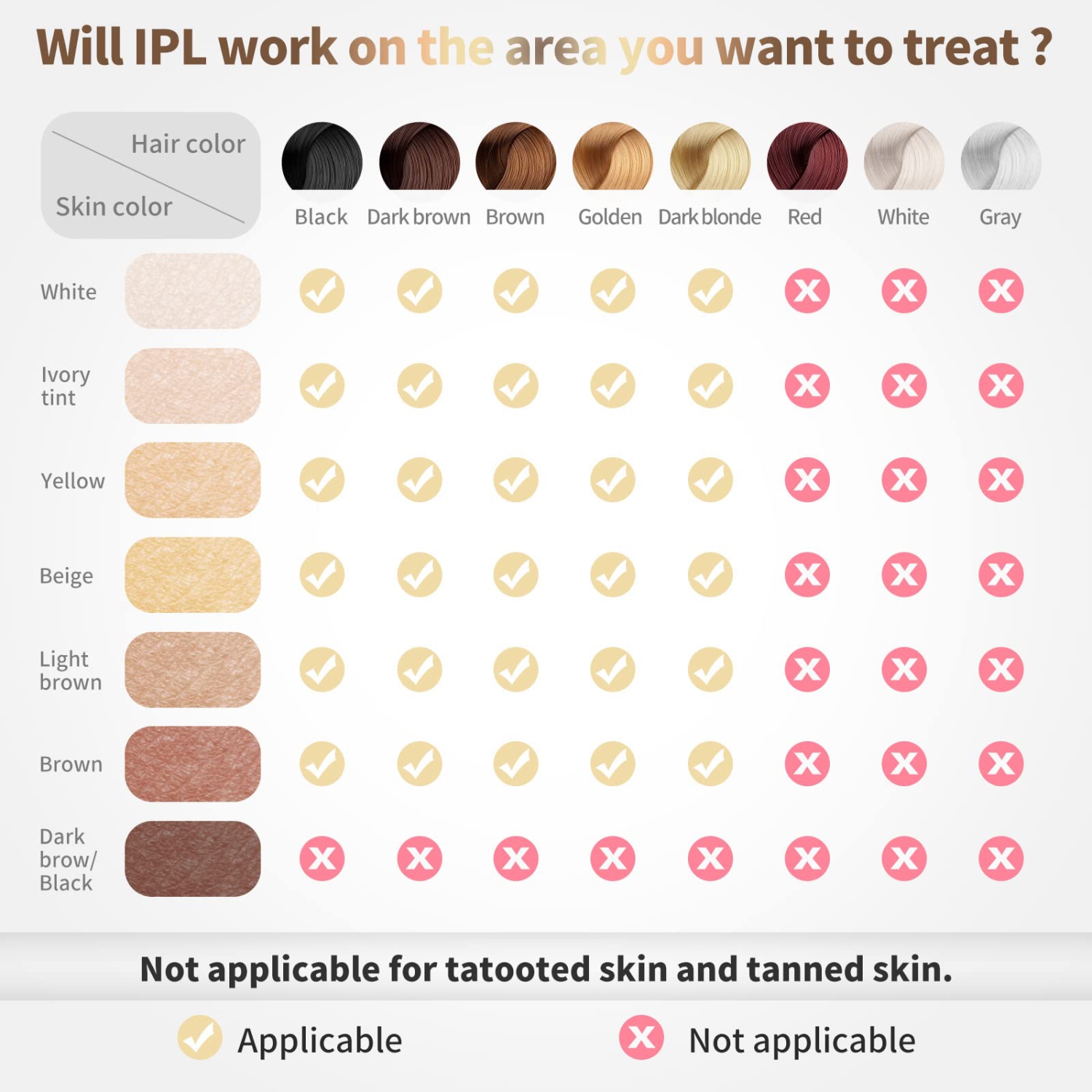 Appareil d'épilation laser IPL Dispositif d'épilation permanent sans douleur réduisant la repousse des cheveux appropriée pour une utilisation à