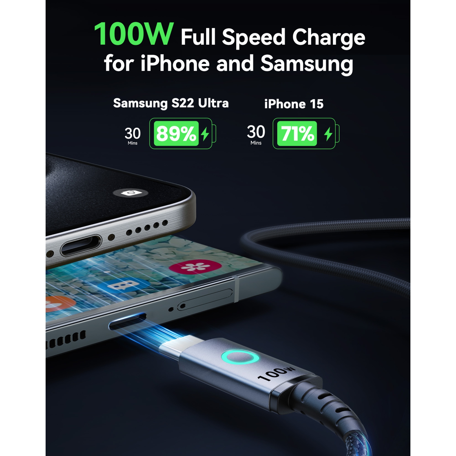 INIU 100W USB C to USB C Cable, 6.6ft 2-Pack Fast Charging Type C Cable for iPhone 16 15 Samsung Macbook iPad Kindle etc.