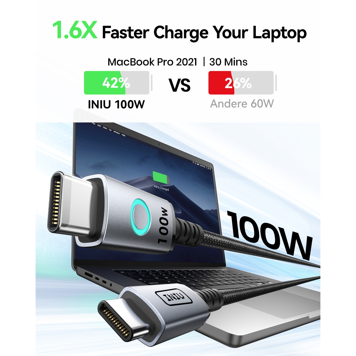 INIU 100W USB C to USB C Cable, 6.6ft 2-Pack Fast Charging Type C Cable for iPhone 16 15 Samsung Macbook iPad Kindle etc.