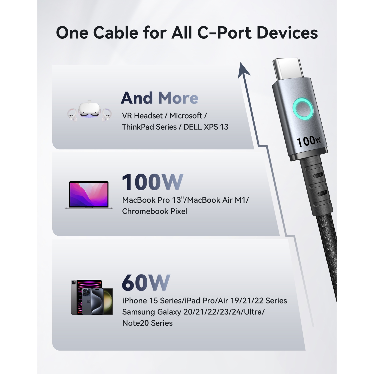 INIU 100W USB C to USB C Cable, 6.6ft 2-Pack Fast Charging Type C Cable for iPhone 16 15 Samsung Macbook iPad Kindle etc.