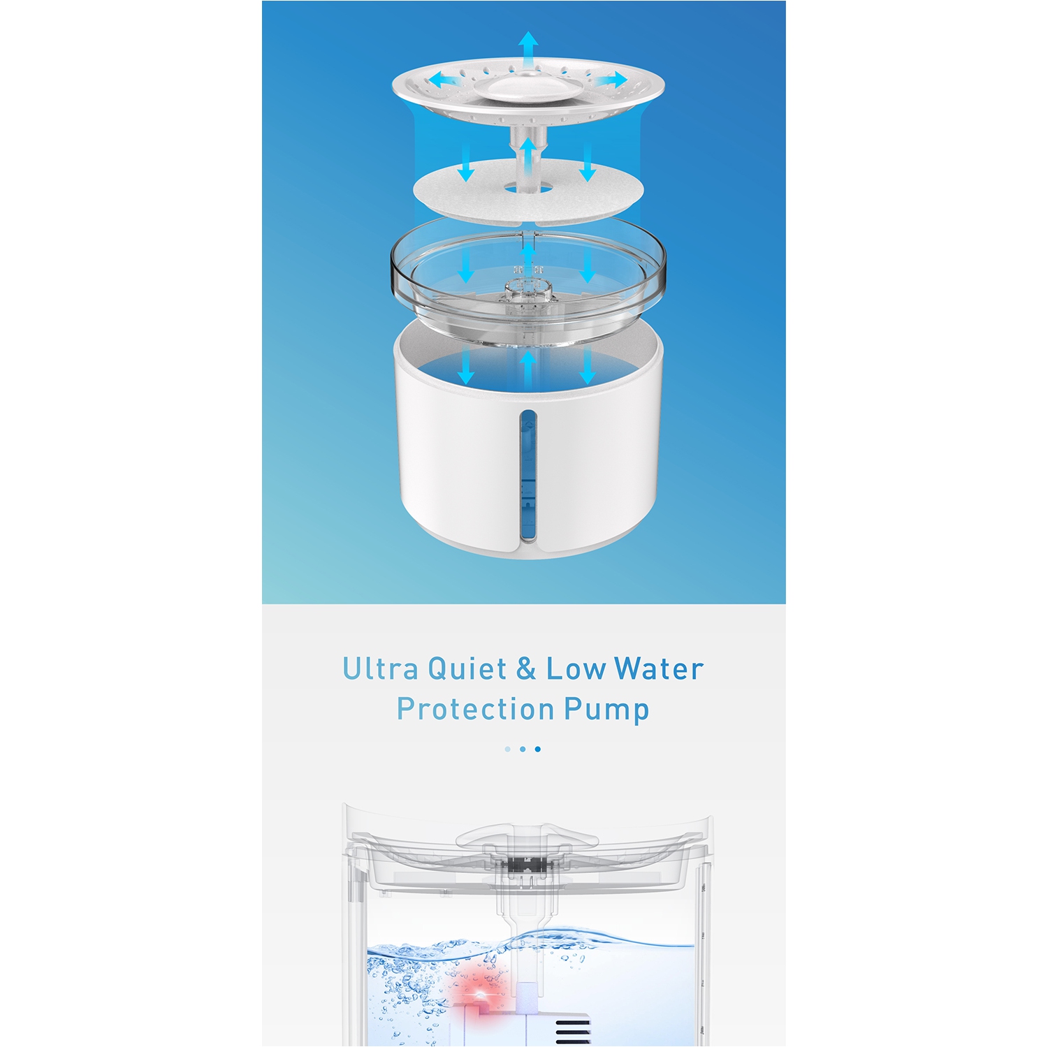 Dogness D09 Pet Water Fountain 2.2L