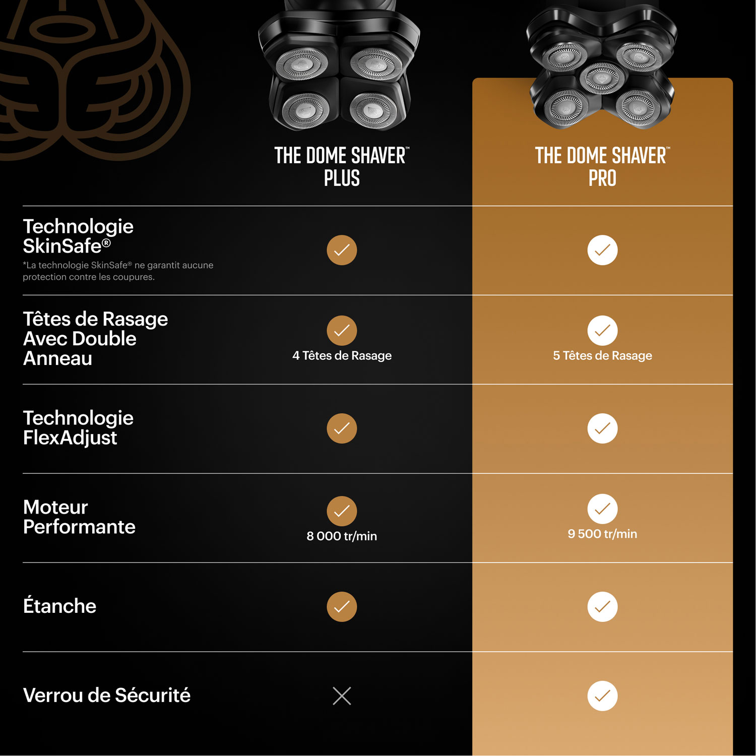 Manscaped Dome Shaver Pro Cordless Scalp & Bald Head Shaver Essentials Kit