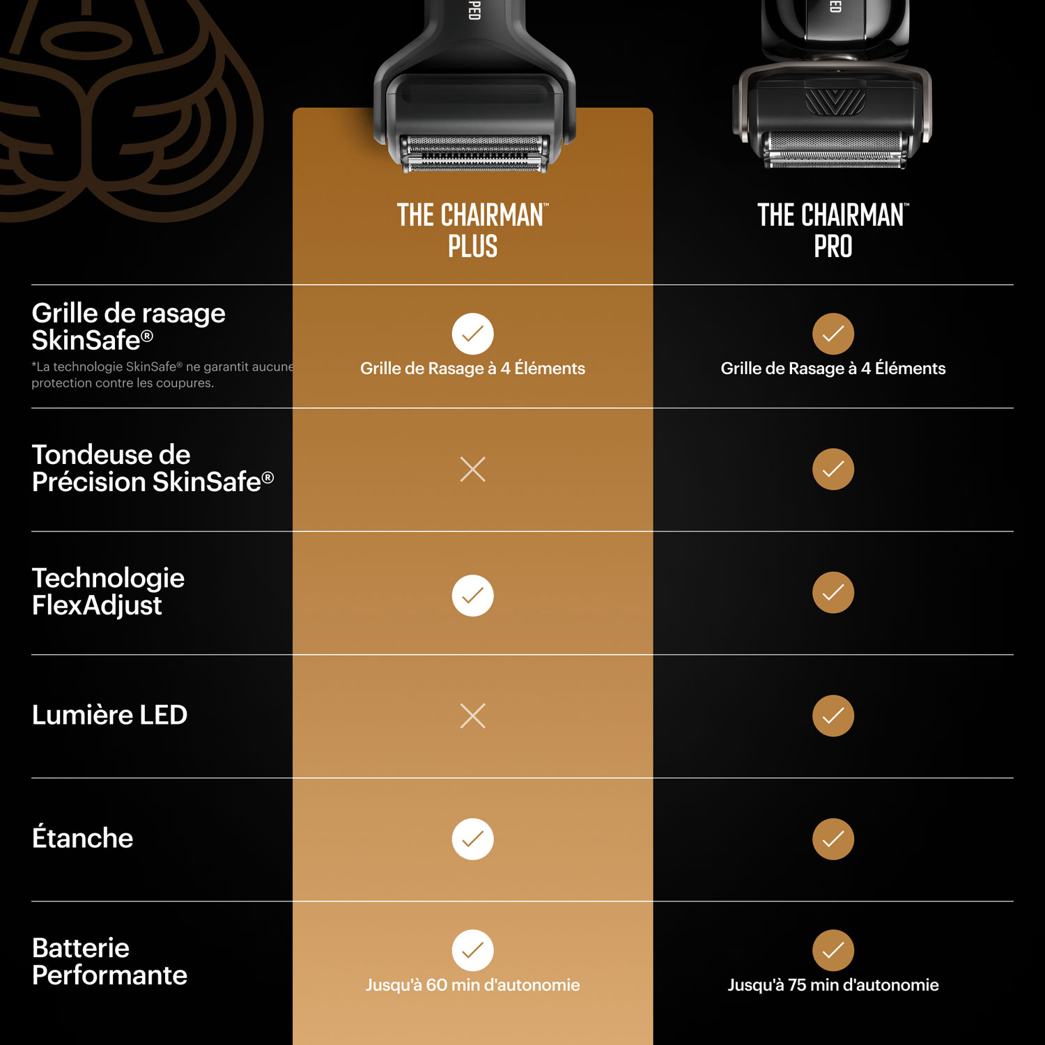 Manscaped Chairman Plus Cordless Face Shaver Essentials Kit