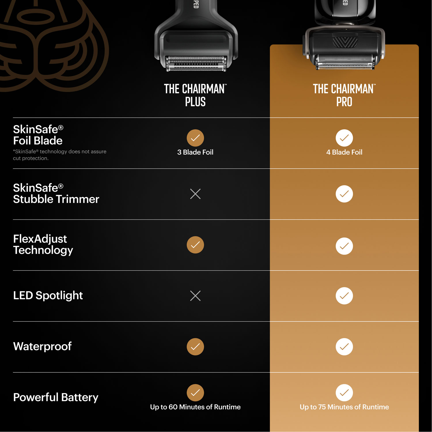 Manscaped Chairman Pro Cordless Foil Shaver & Stubble Trimmer Essentials Kit