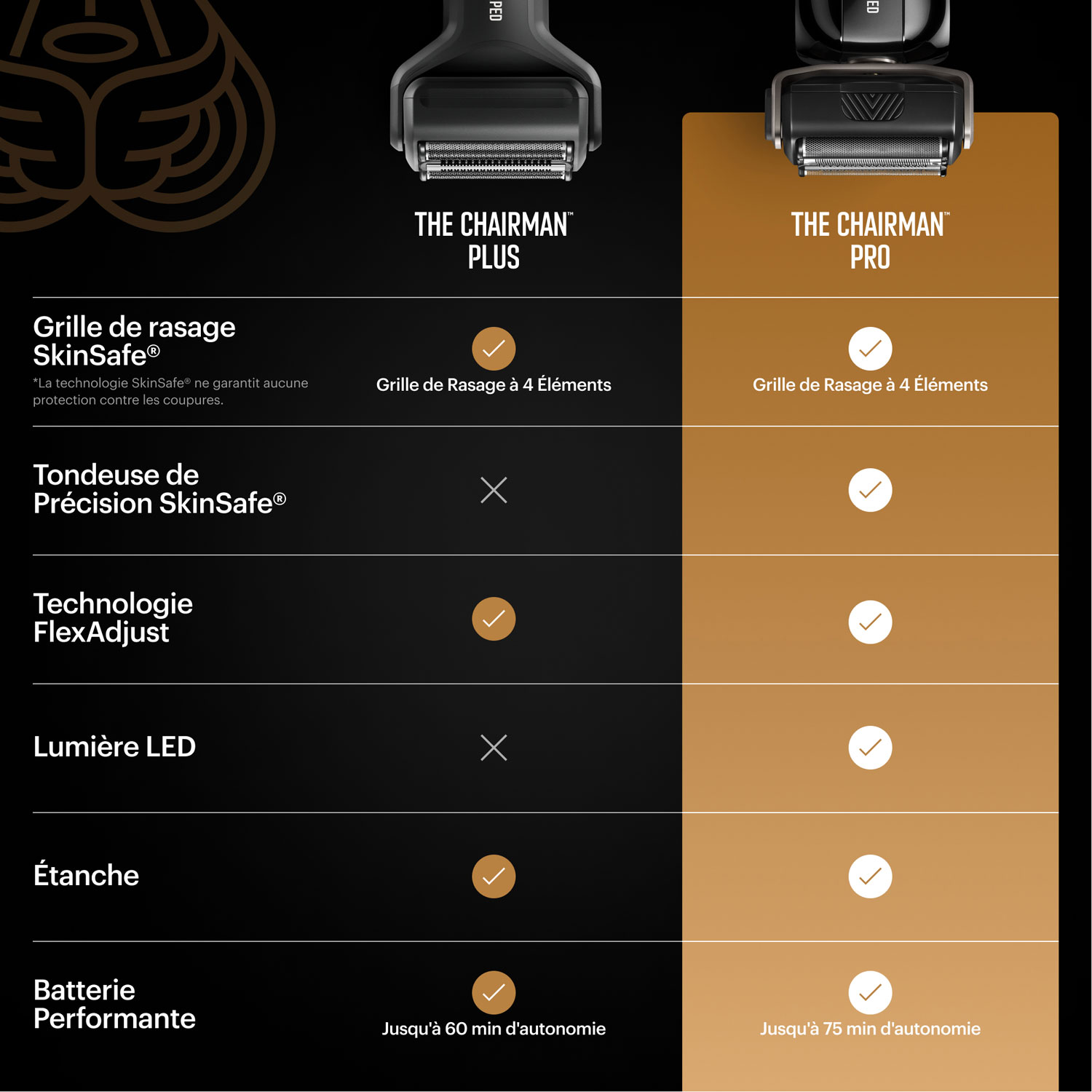 Manscaped Chairman Pro Cordless Foil Shaver & Stubble Trimmer Essentials Kit