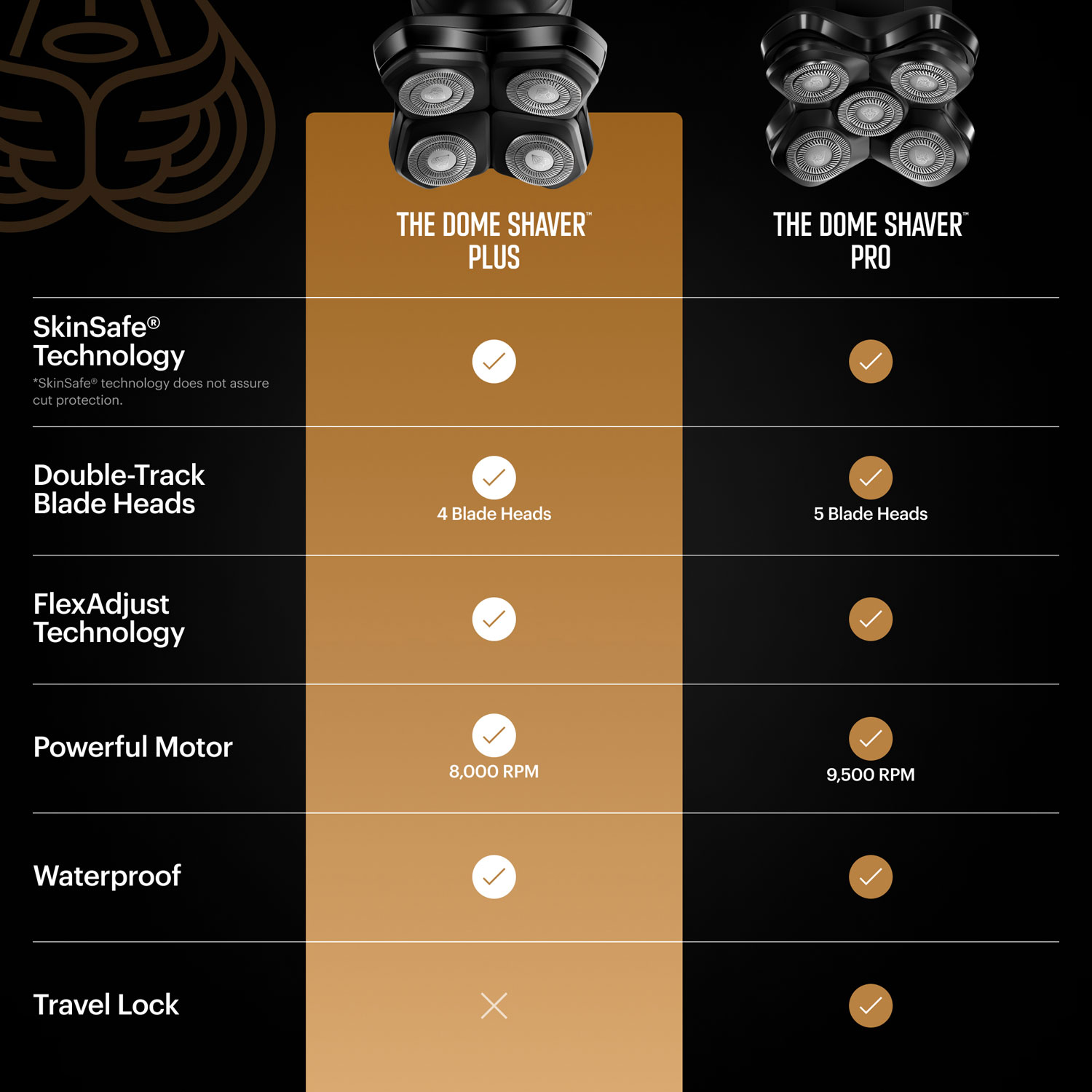 Manscaped Dome Shaver Plus Cordless Scalp & Bald Head Shaver Essentials Kit