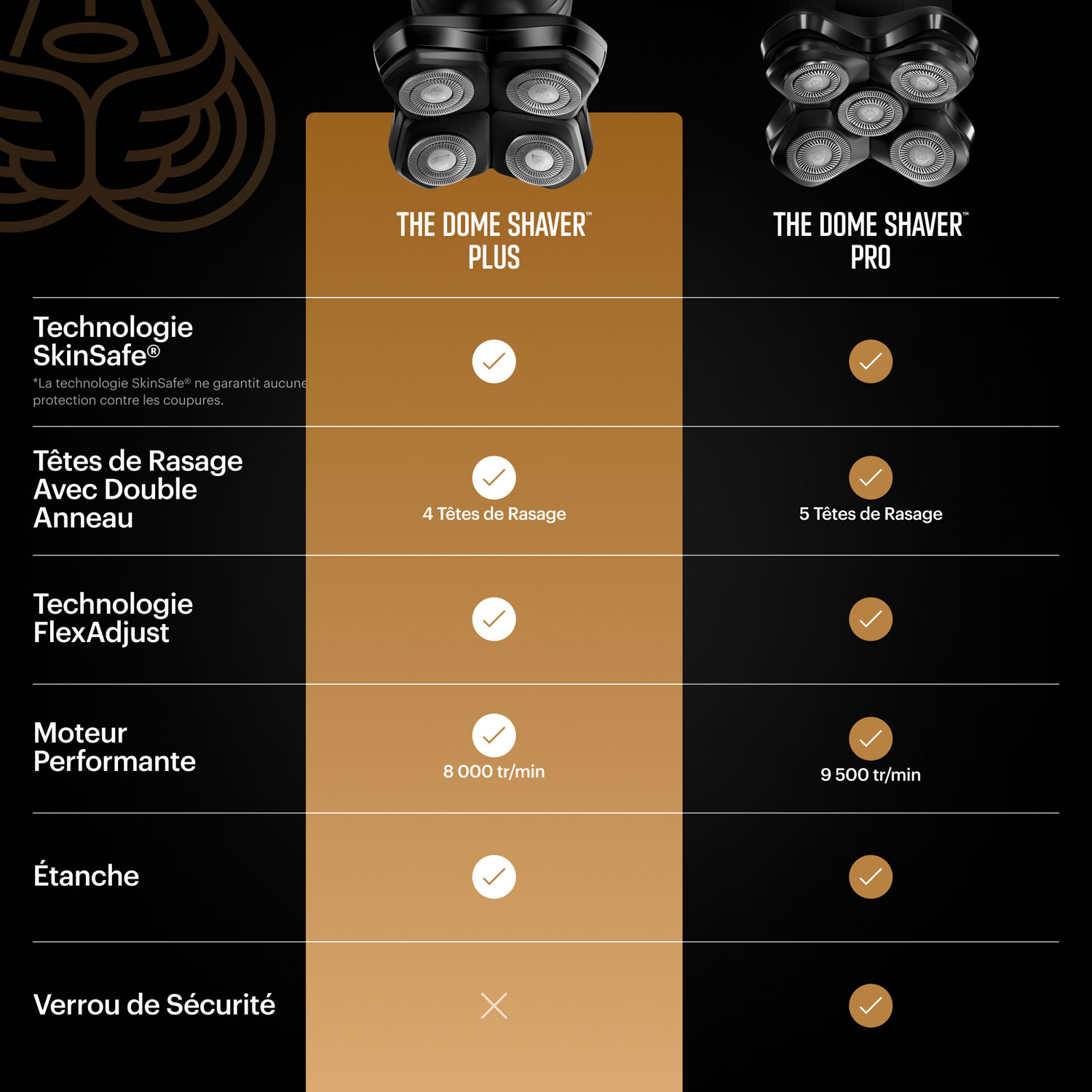 Manscaped Dome Shaver Plus Cordless Scalp & Bald Head Shaver Essentials Kit
