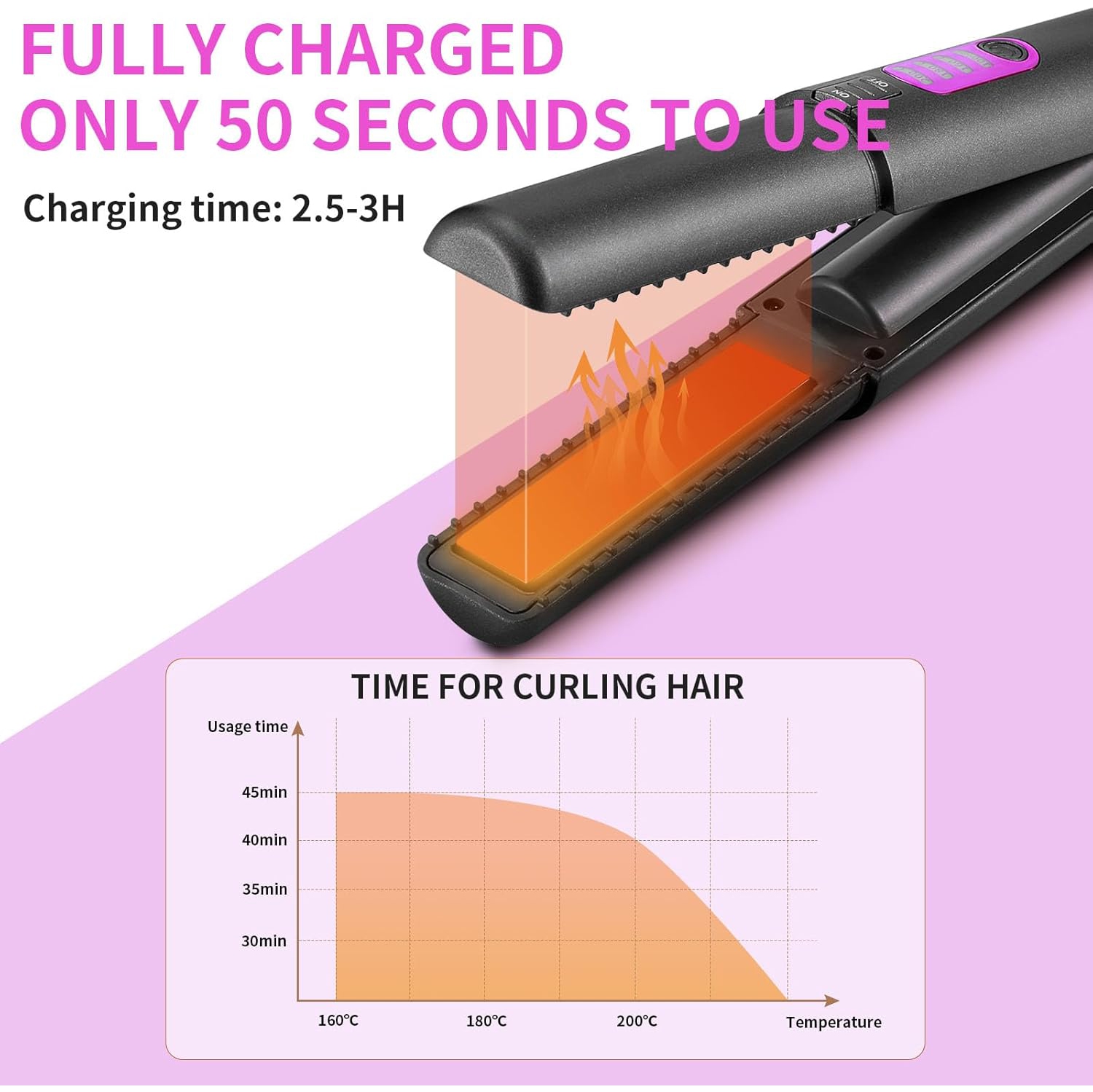 Cordless Hair Straighteners Curler,Mini Flat Curling Iron,Portable Cordless Straightener,Wireless Flat Iron for Short Hair,Gift for Women