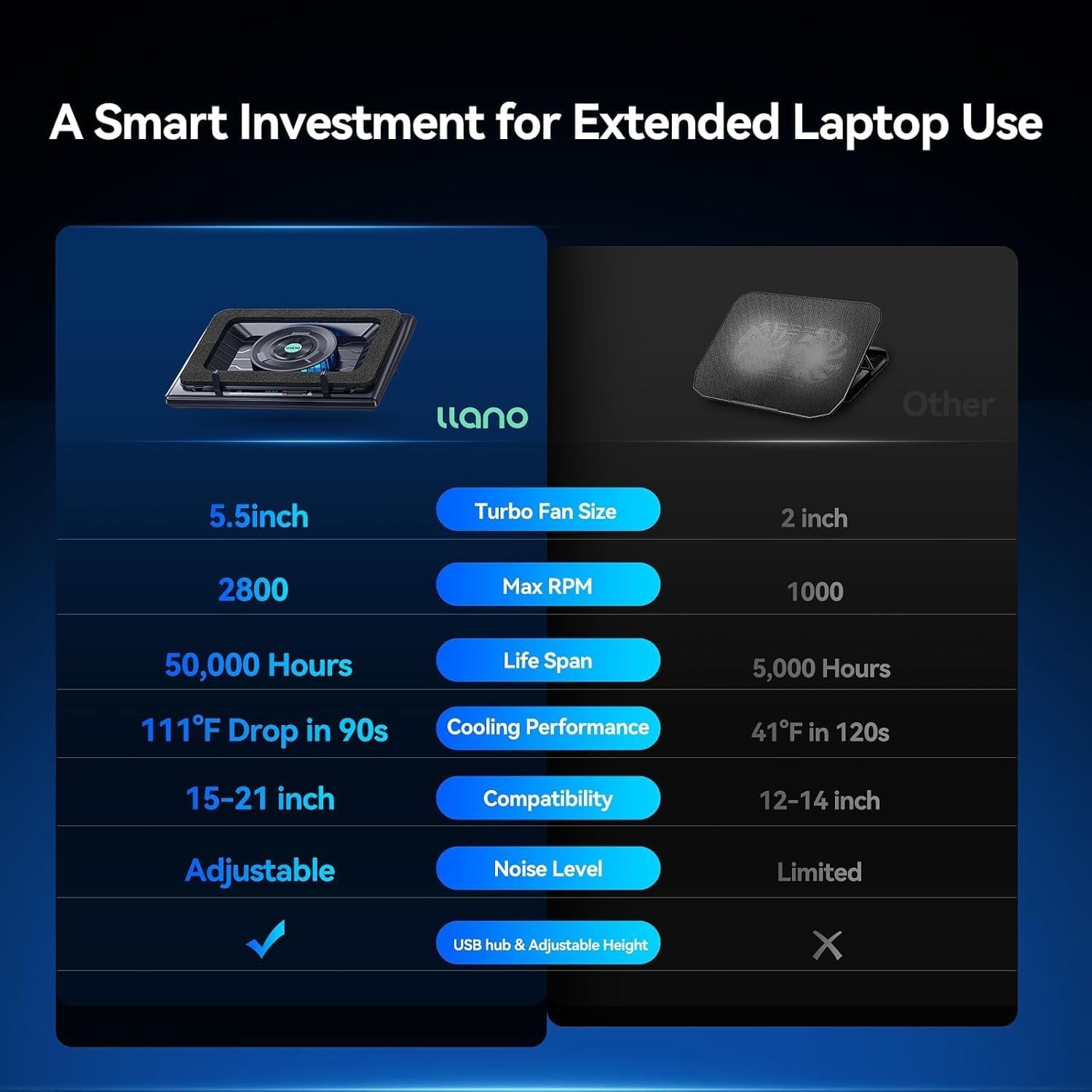 llano Gaming Laptop Cooling Pad Cooler Stand with 5.5inch External Fan Adjustable Speed Touch Control 3-Port USB Rapid Temperature Regulation for