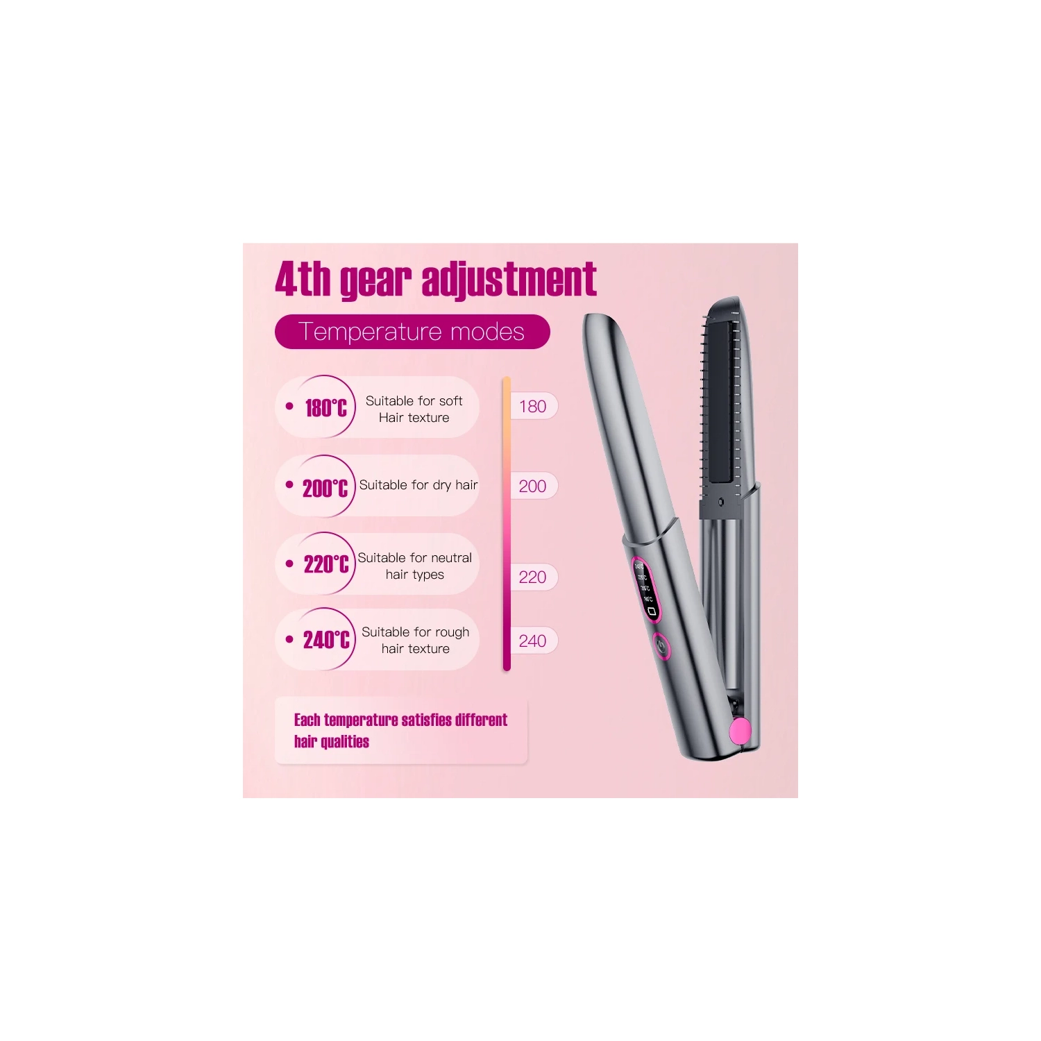 Fer plat portatif sans fil, fer plat de voyage pour cheveux, mini fer plat rechargeable USB-C à chaleur rapide