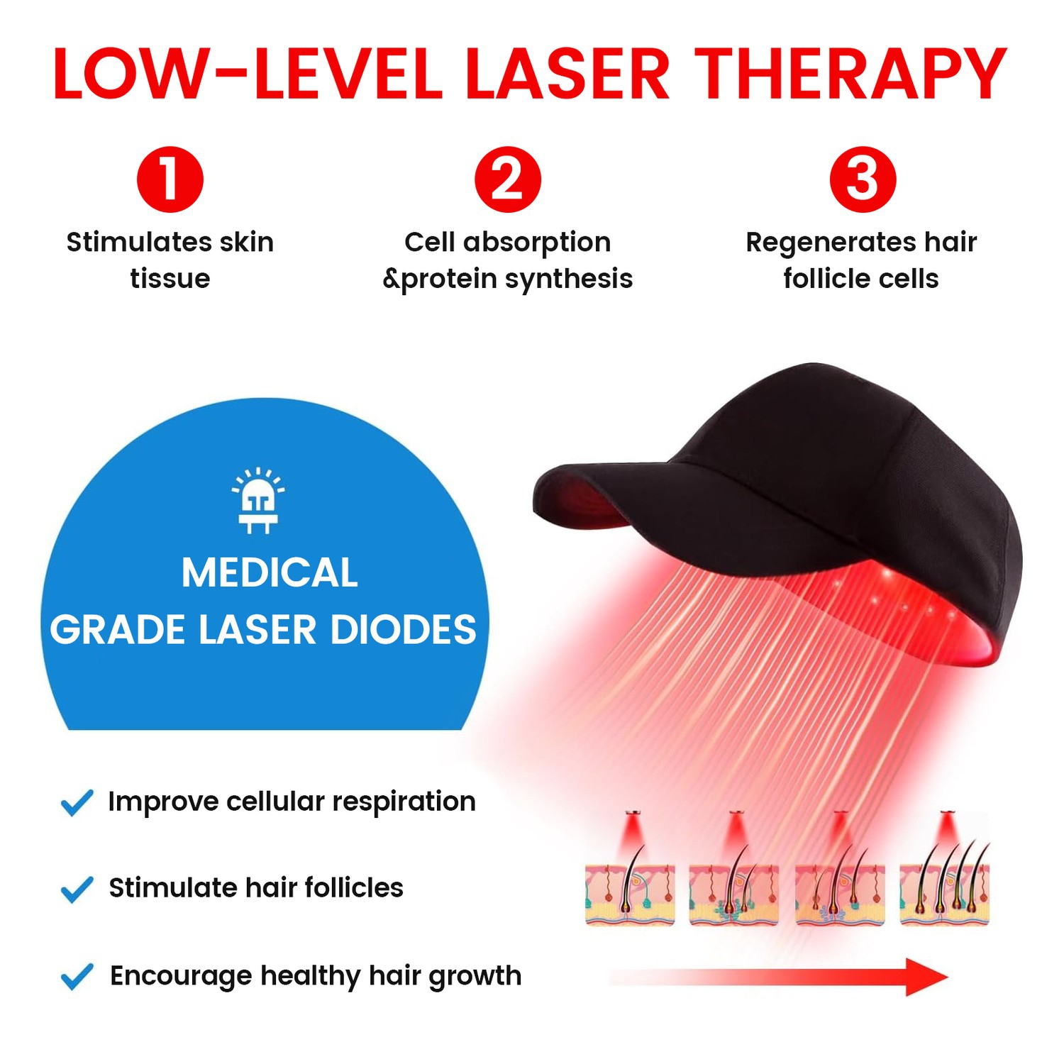 Portable Red Light Therapy Cap,LED Home Red Light Therapy Device for Preventing Hair Loss & Promoting Hair Growth,Red Light Therapy Cap for Hair Care