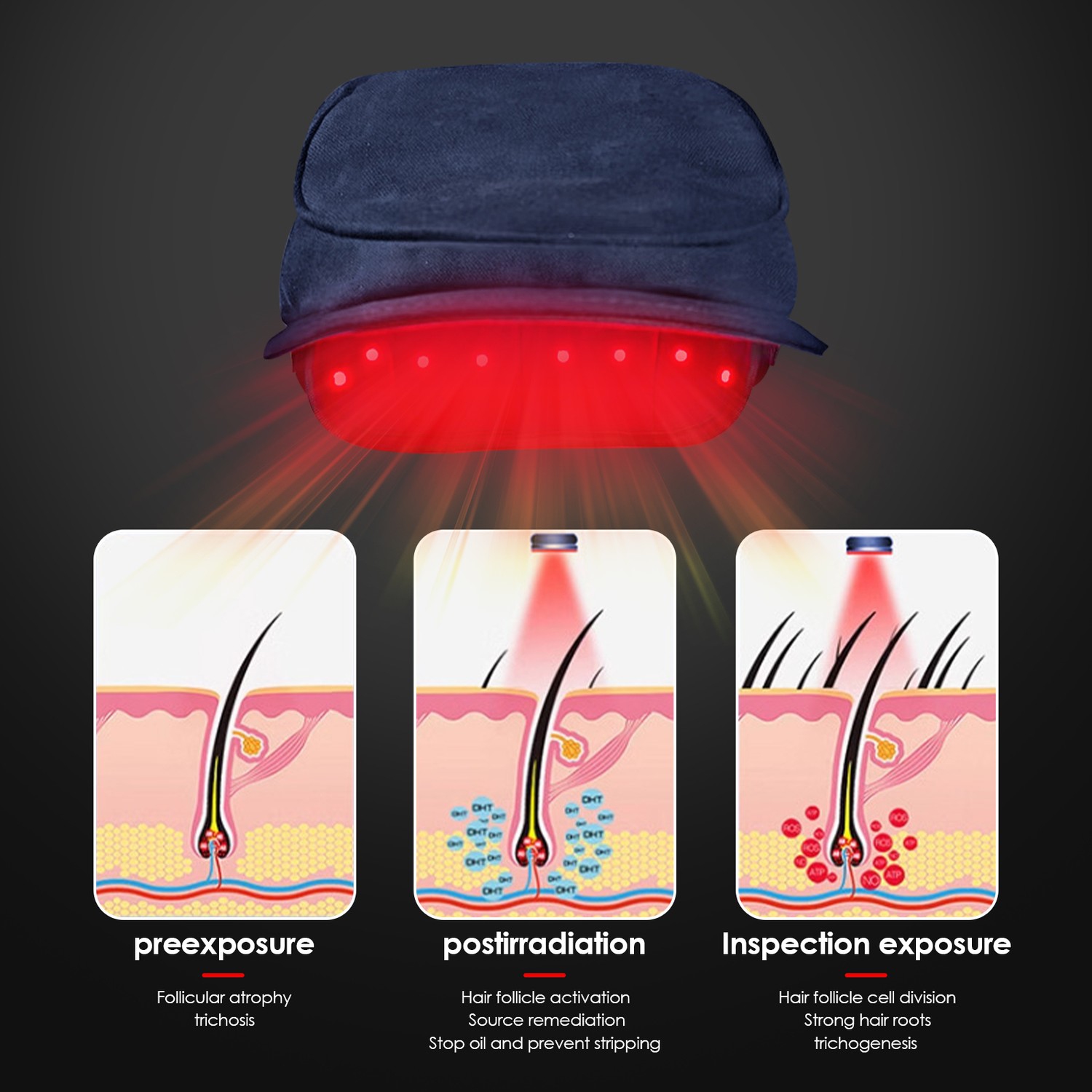 Casquette anti-perte lumière rouge, chapeau de soins capillaires de luminothérapie 850 nm de 660 nm, chapeau de croissance capillaire de