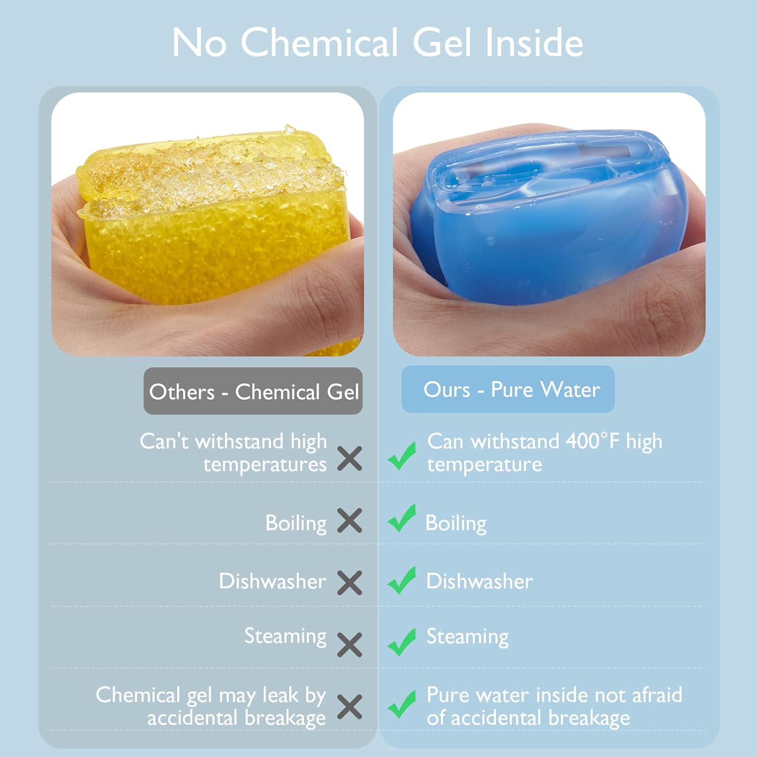 Momcozy Baby Tongue Cleaner Gauze, Disposable Oral Cleaner, Toothbrush Oral Cleaning Stick, 40 Count & Momcozy Baby Teether Toys, Water Fillable