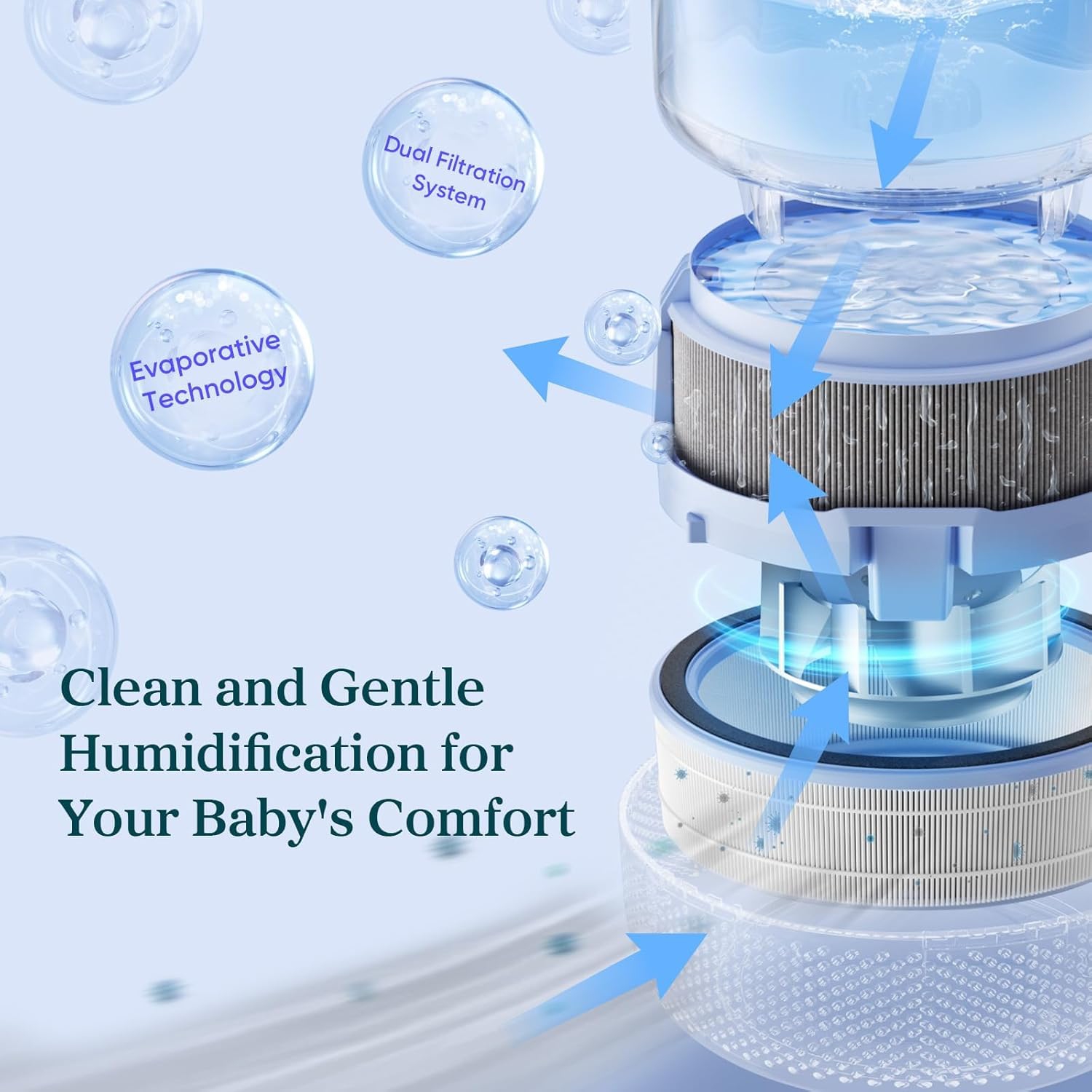 LEVOIT Humidifiers for Bedroom Baby, Sprout Evaporative with Dual Filters Air & Water, Separate Sensor, No Blue Nightlight, Auto Dry, Smart Control &