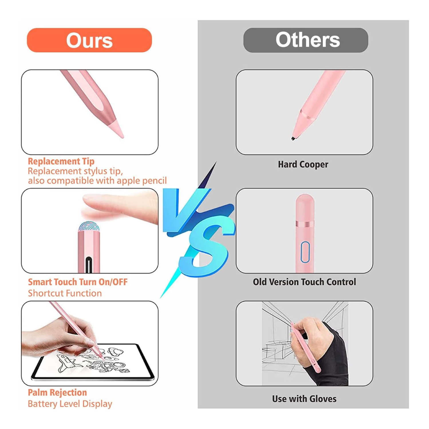 Stylus Pen for iPad 9th Gen, 10th Gen, iPad Pencil for iPad(2018-2022), iPad Air 3/4/5, iPad Mini 5/6th, iPad 6/7/8th, Pad Pro11/iPad Pro12.9