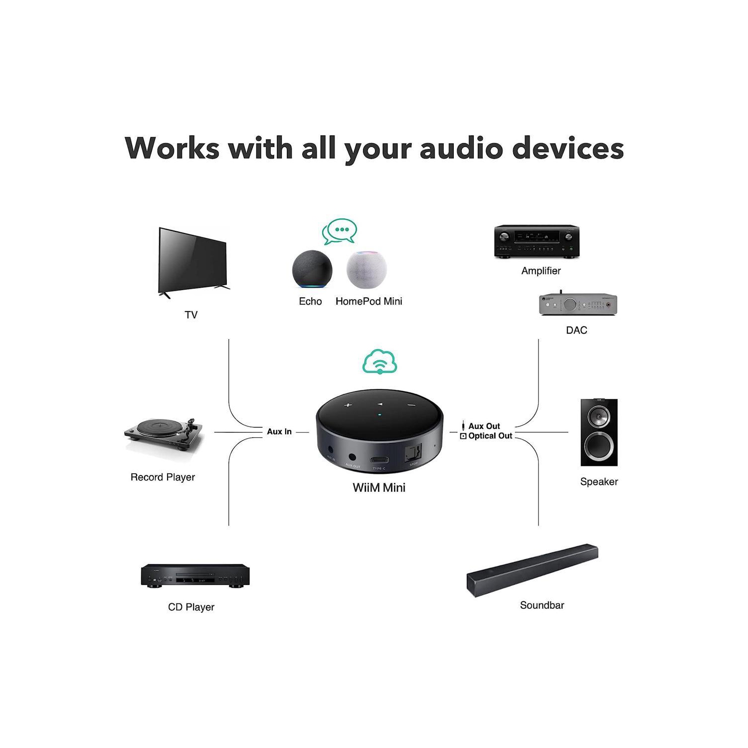 Récepteur AirPlay 2 WiiM, Chromecast, audio haute résolution, diffusion multipièce Wi-Fi, compatible avec Alexa, Siri, Google