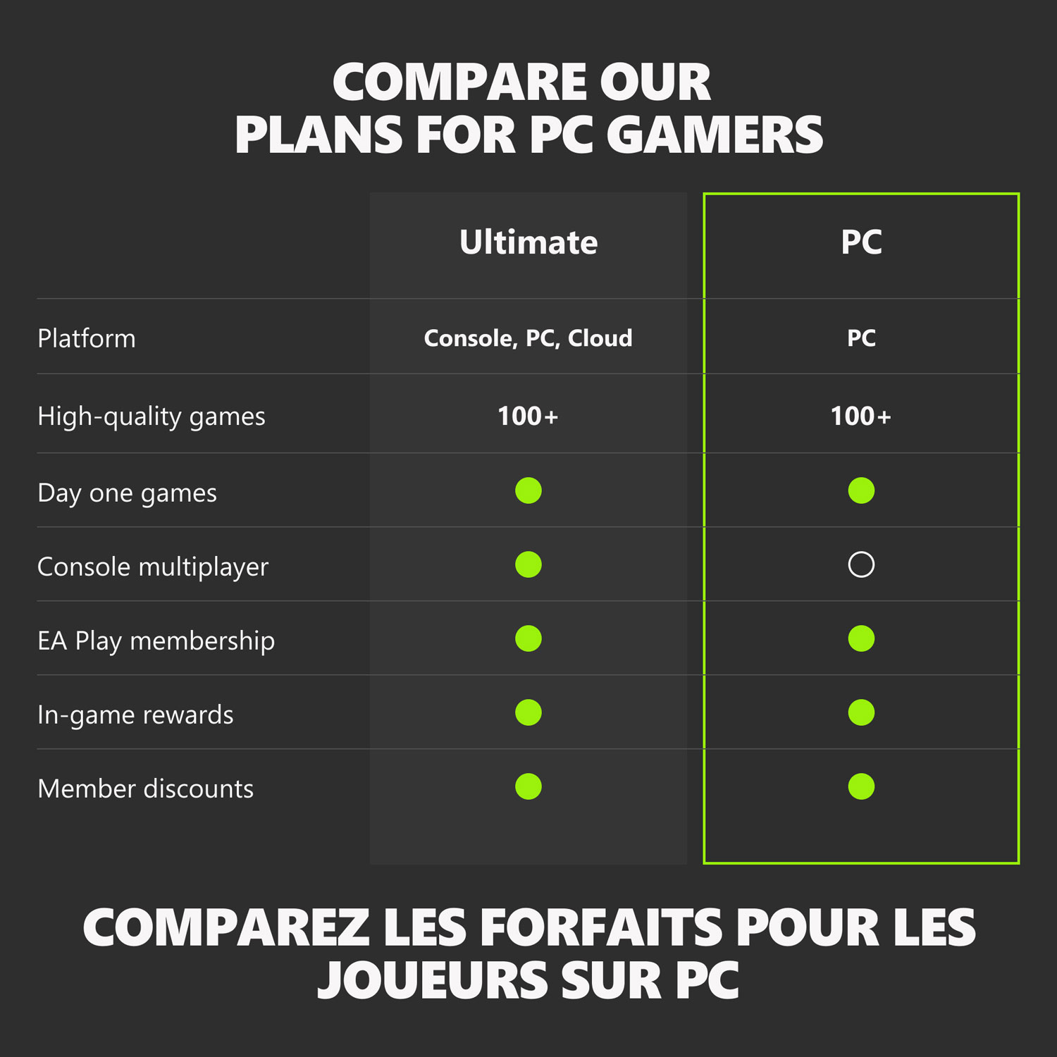 Abonnement de 3 mois PC Game Pass - Téléchargement numérique