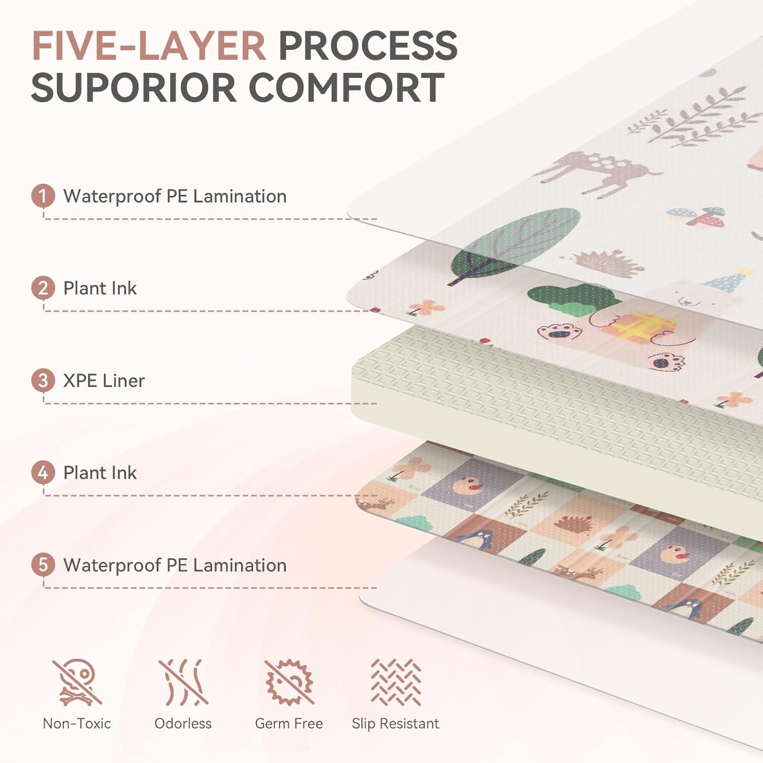 Coolhut Premium Baby Play Crawling Mat, Thick, Foldable, and Reversible, Waterproof Soundproof, Easy to Clean and Store, and Compact for Toddler &