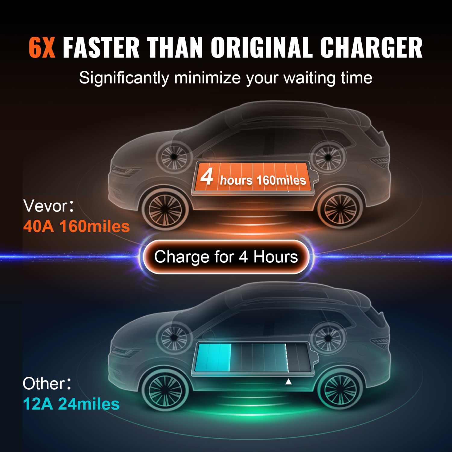 VEVOR Level 2 Portable EV Charger, 40A 240V, Electric Vehicle Charger with 25 ft Charging Cable NEMA 14-50P Plug, 16/24/32/40A Adjustable Home EV